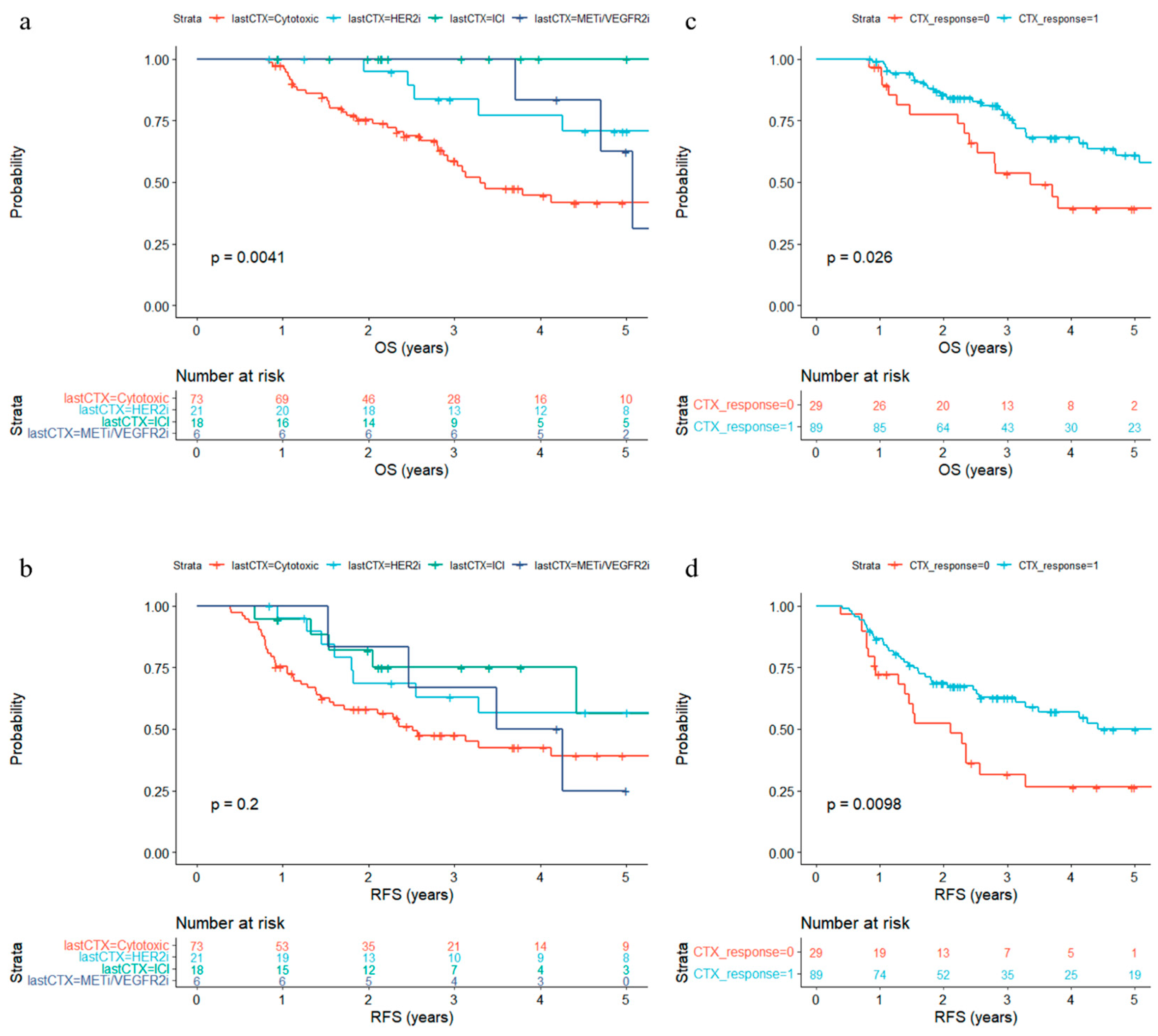 Biomedicines 11 03097 g003
