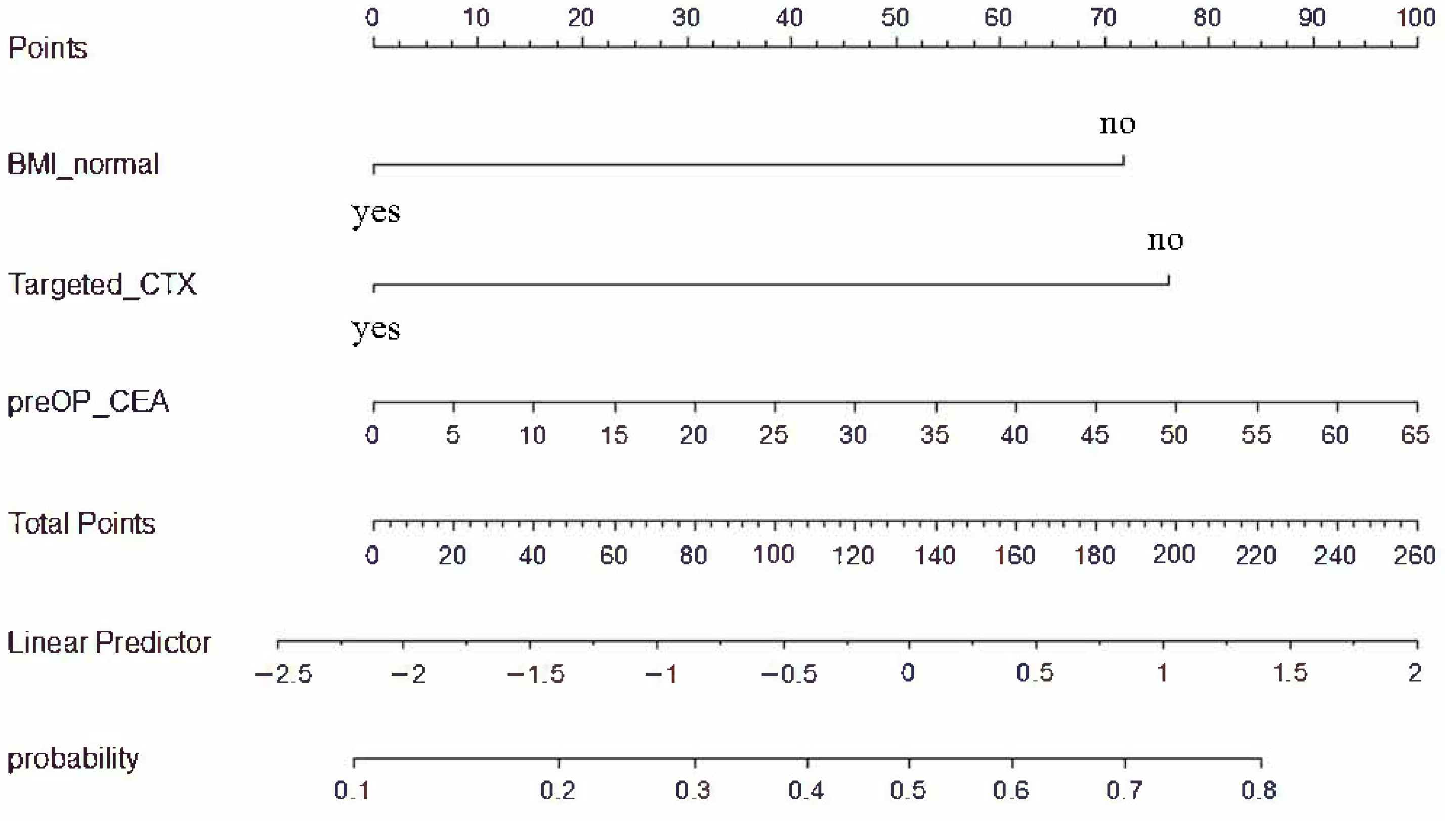 Biomedicines 11 03097 g006