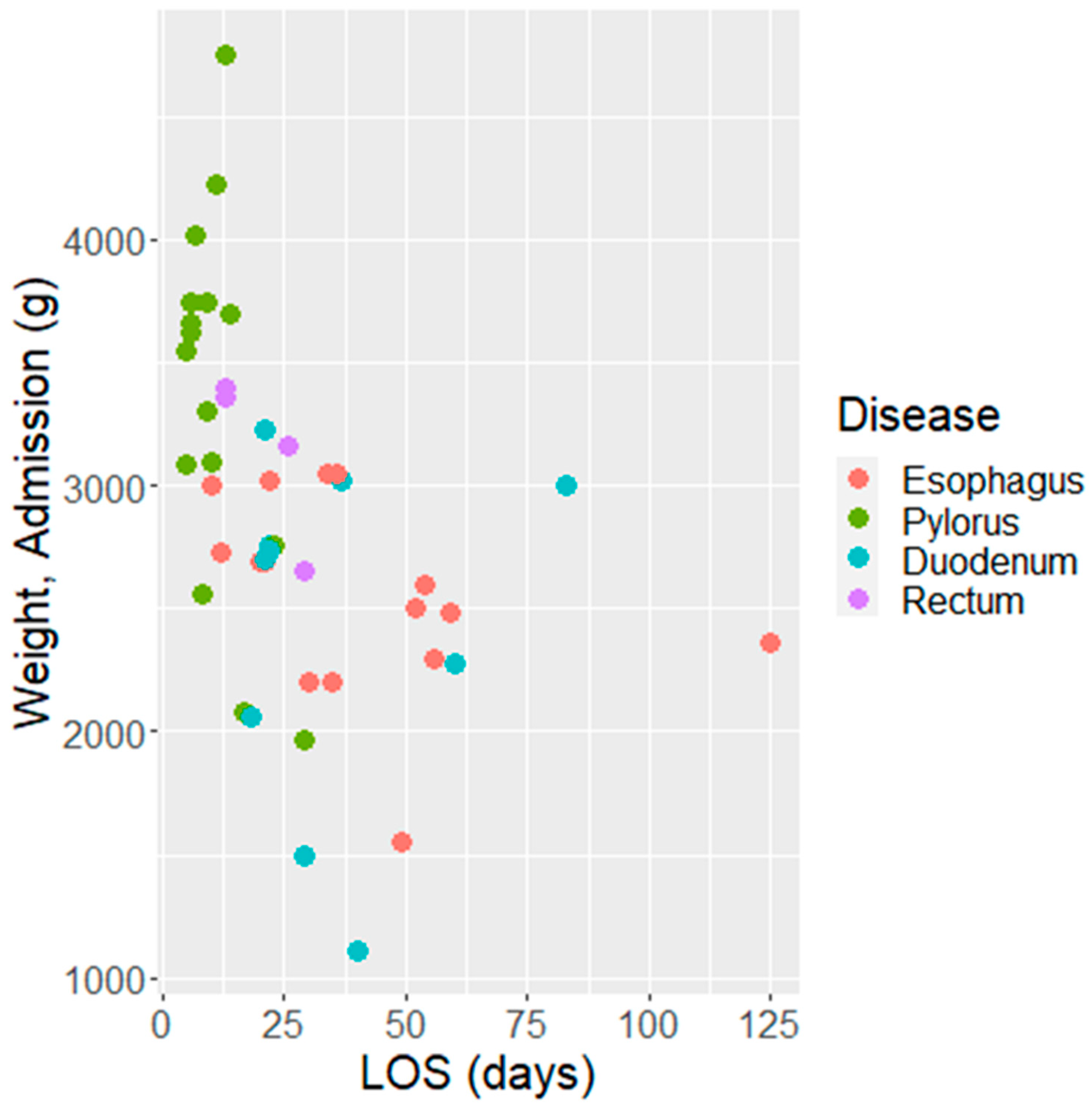 Biomedicines 11 03105 g005