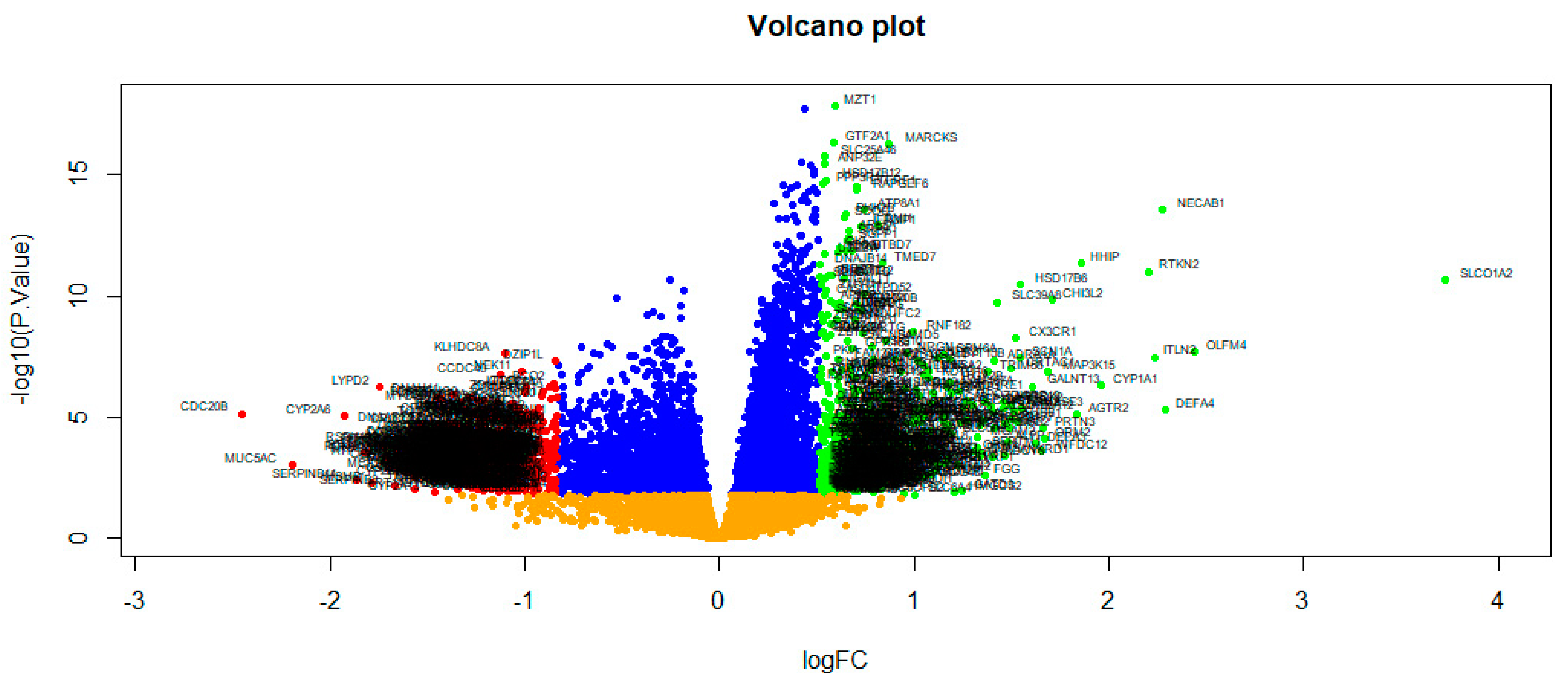 Biomedicines 11 03109 g002