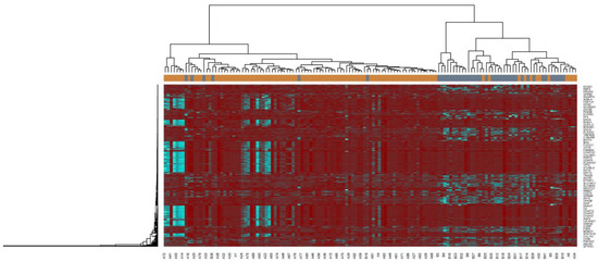 Study on Potential Differentially Expressed Genes in