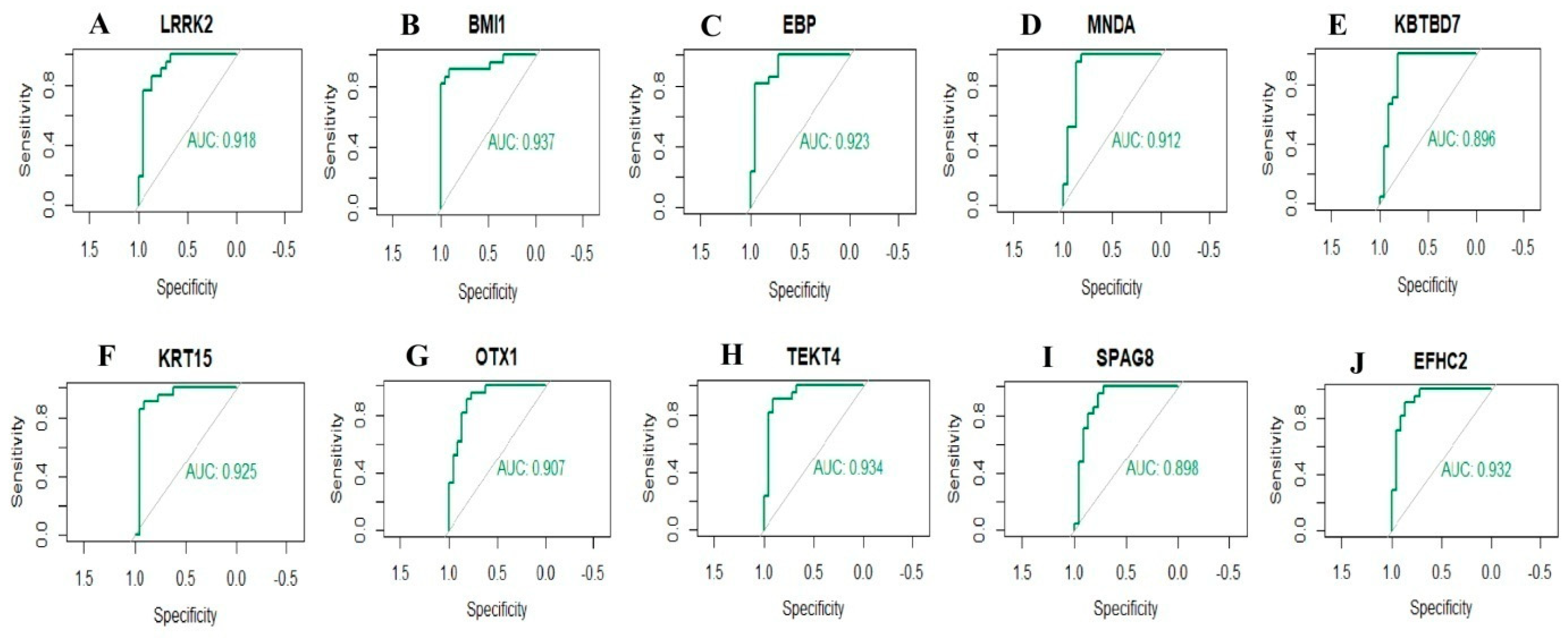 Biomedicines 11 03109 g009
