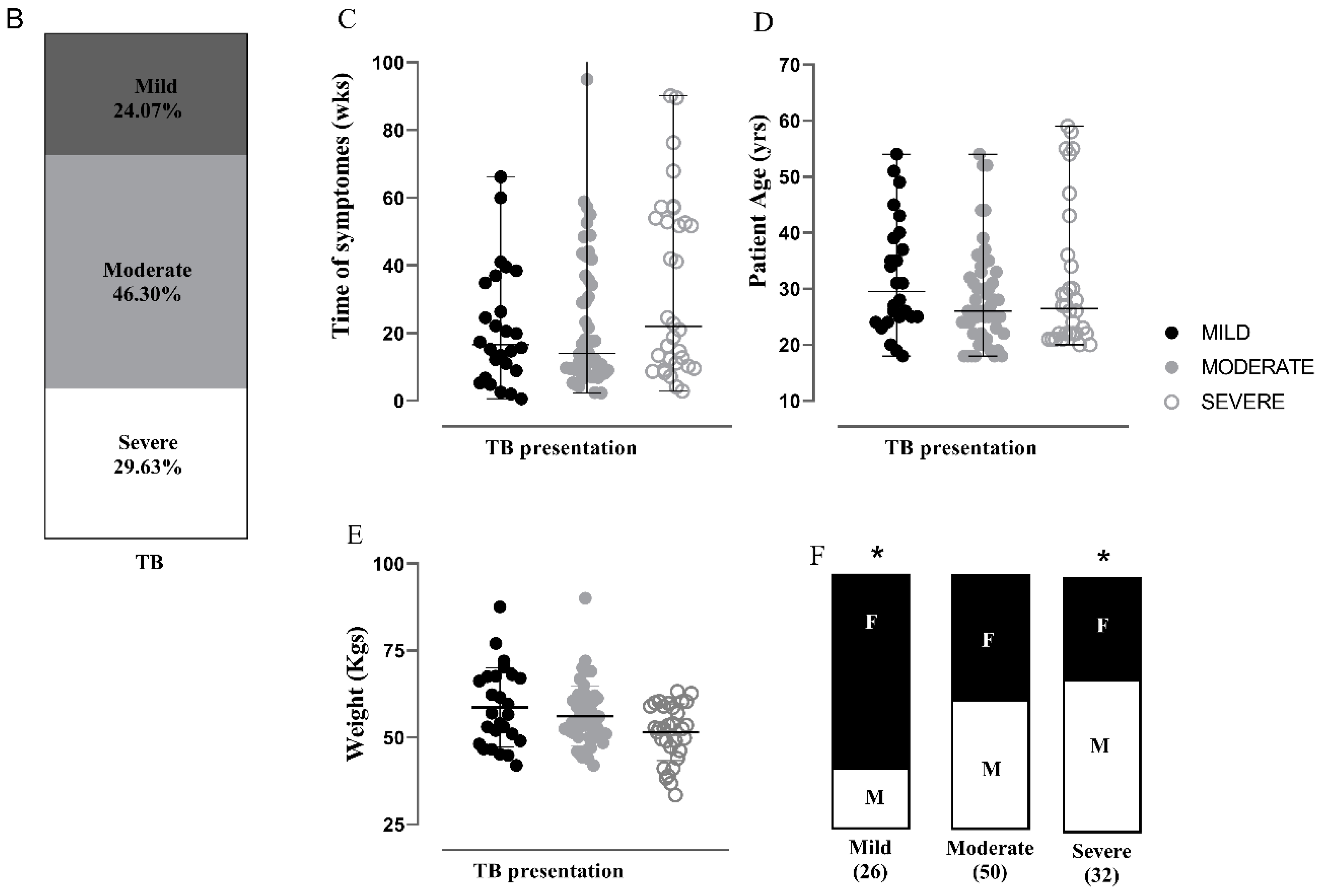 Biomedicines 11 03110 g001b Biomedicines 11 03110 g001b