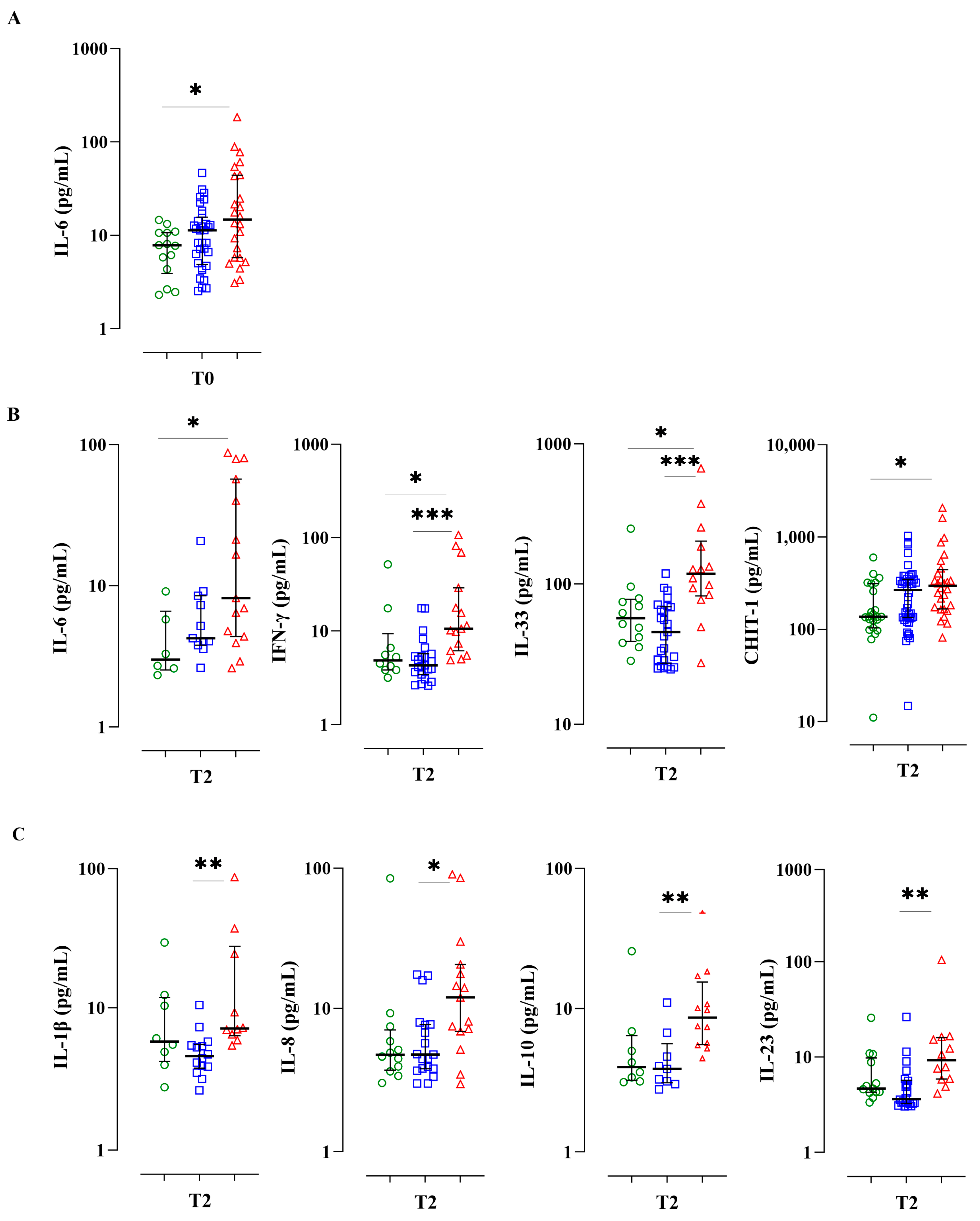 Biomedicines 11 03110 g002a Biomedicines 11 03110 g002a
