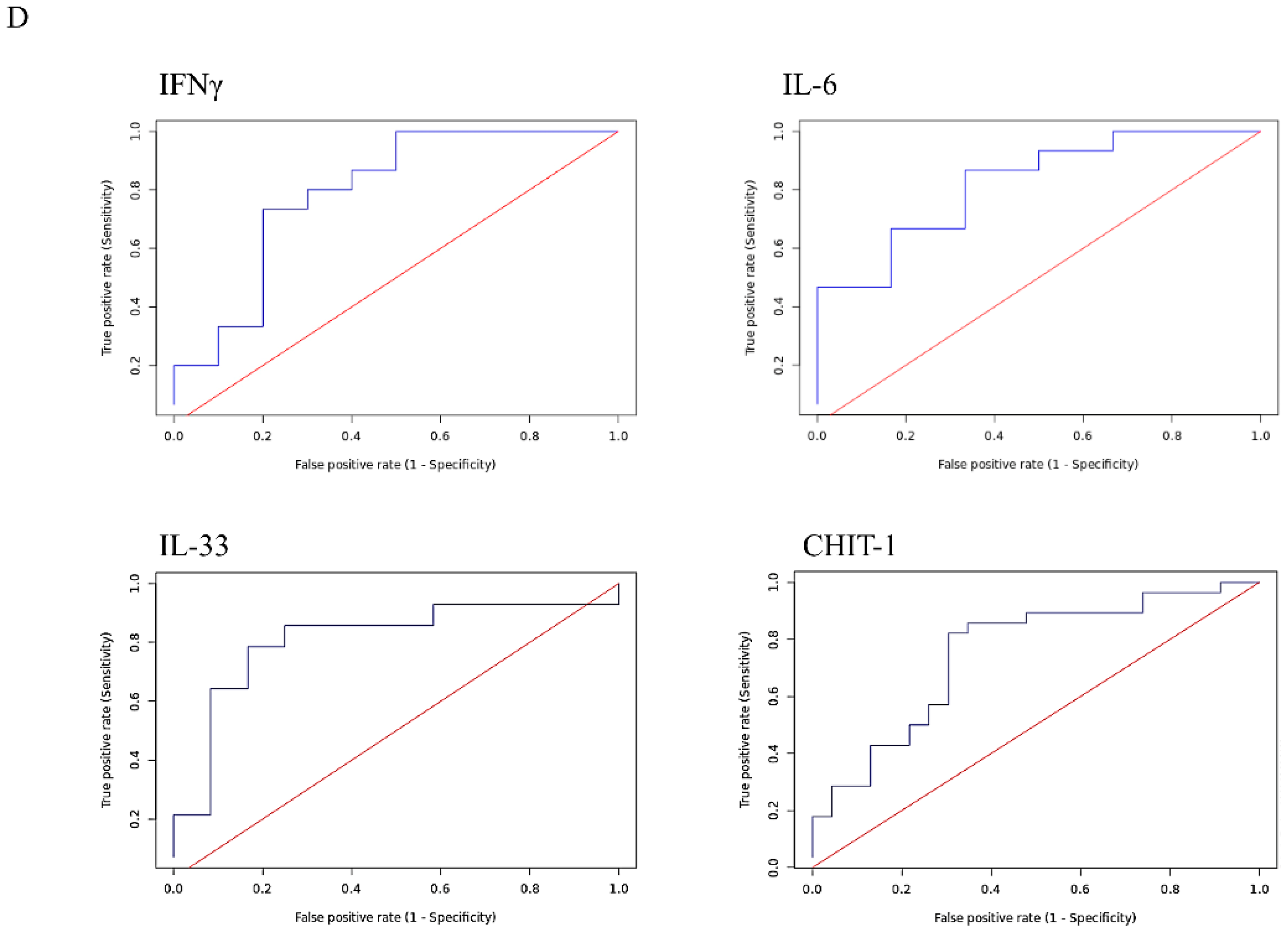 Biomedicines 11 03110 g002b Biomedicines 11 03110 g002b