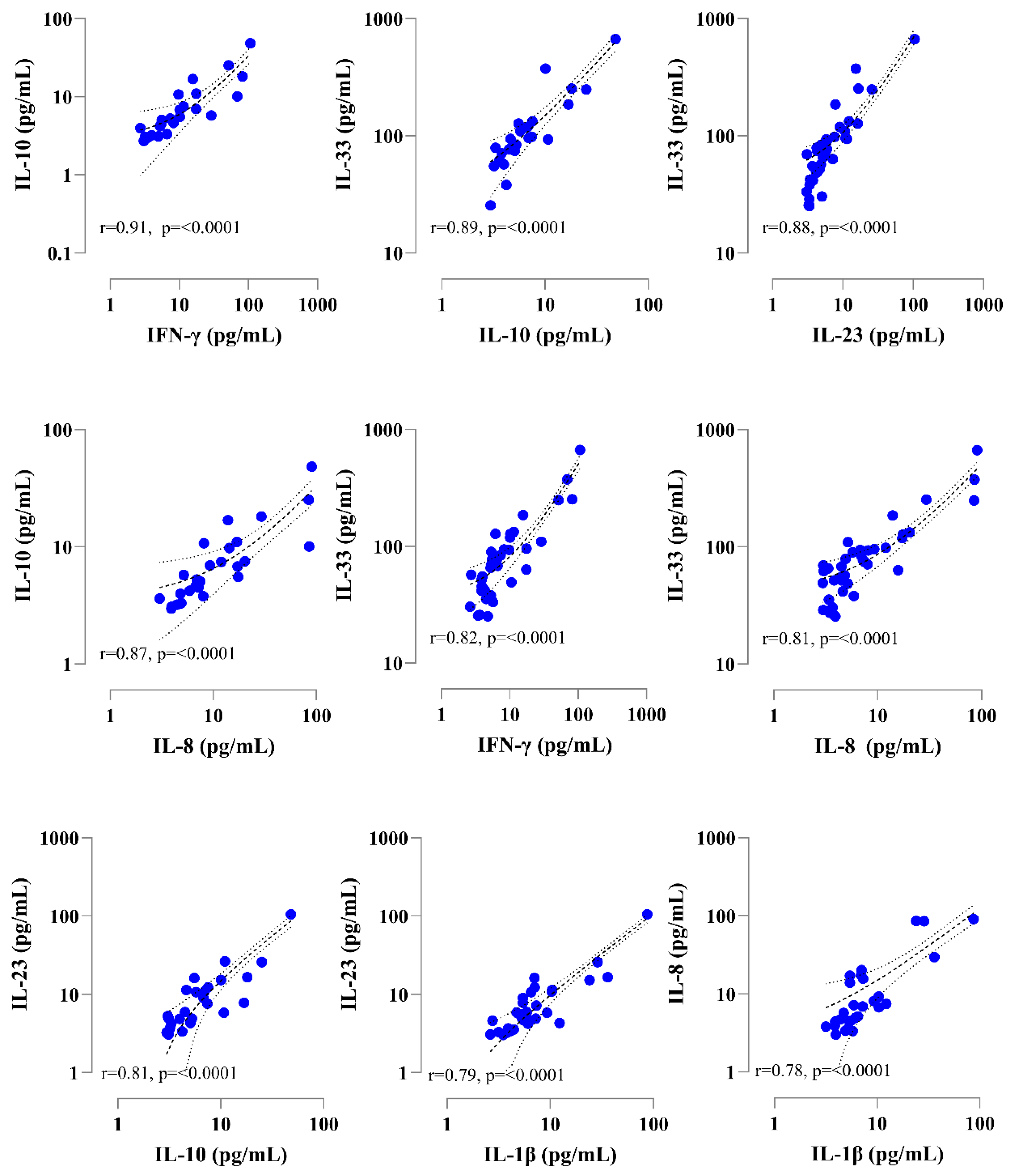 Biomedicines 11 03110 g003 Biomedicines 11 03110 g003