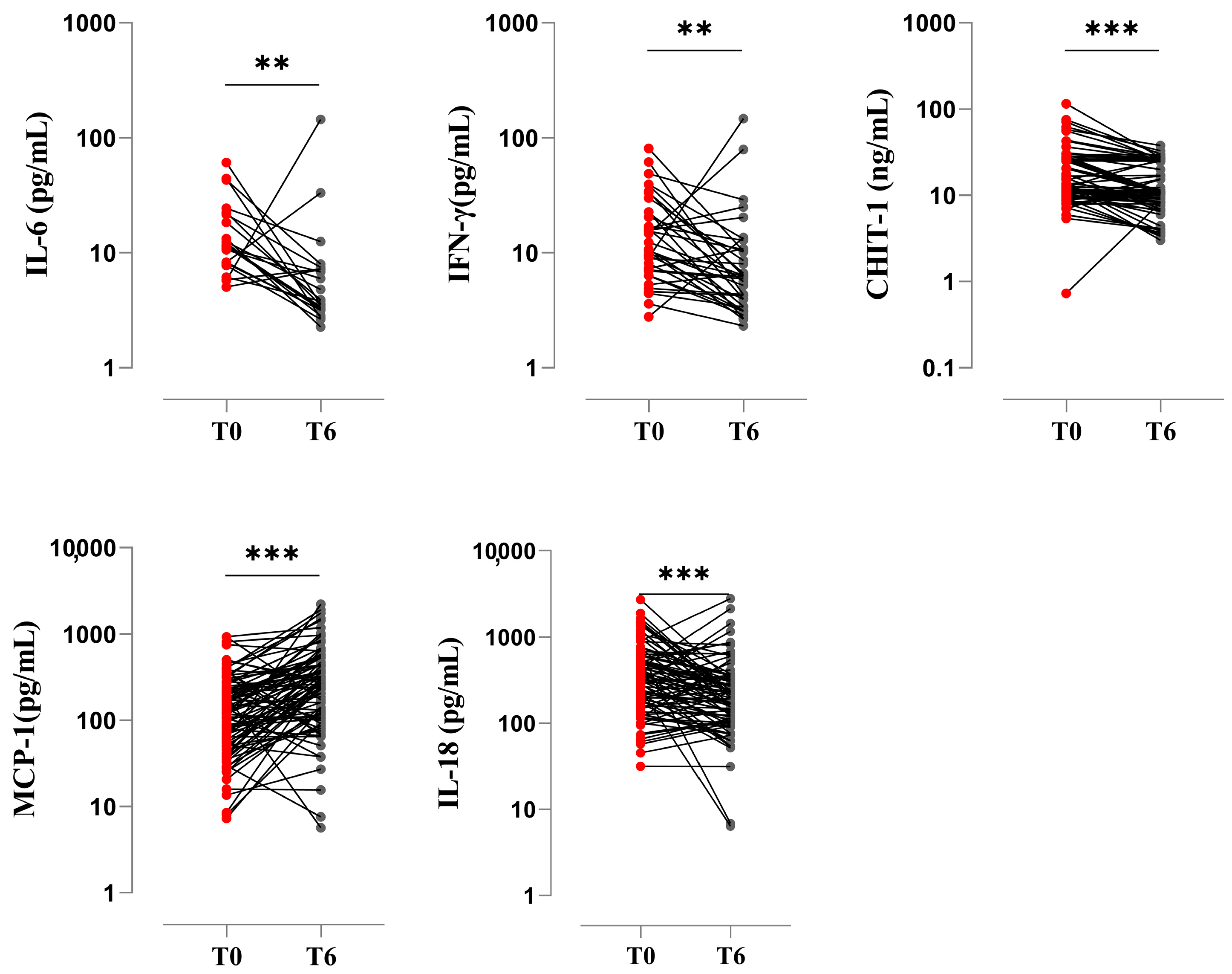 Biomedicines 11 03110 g004 Biomedicines 11 03110 g004