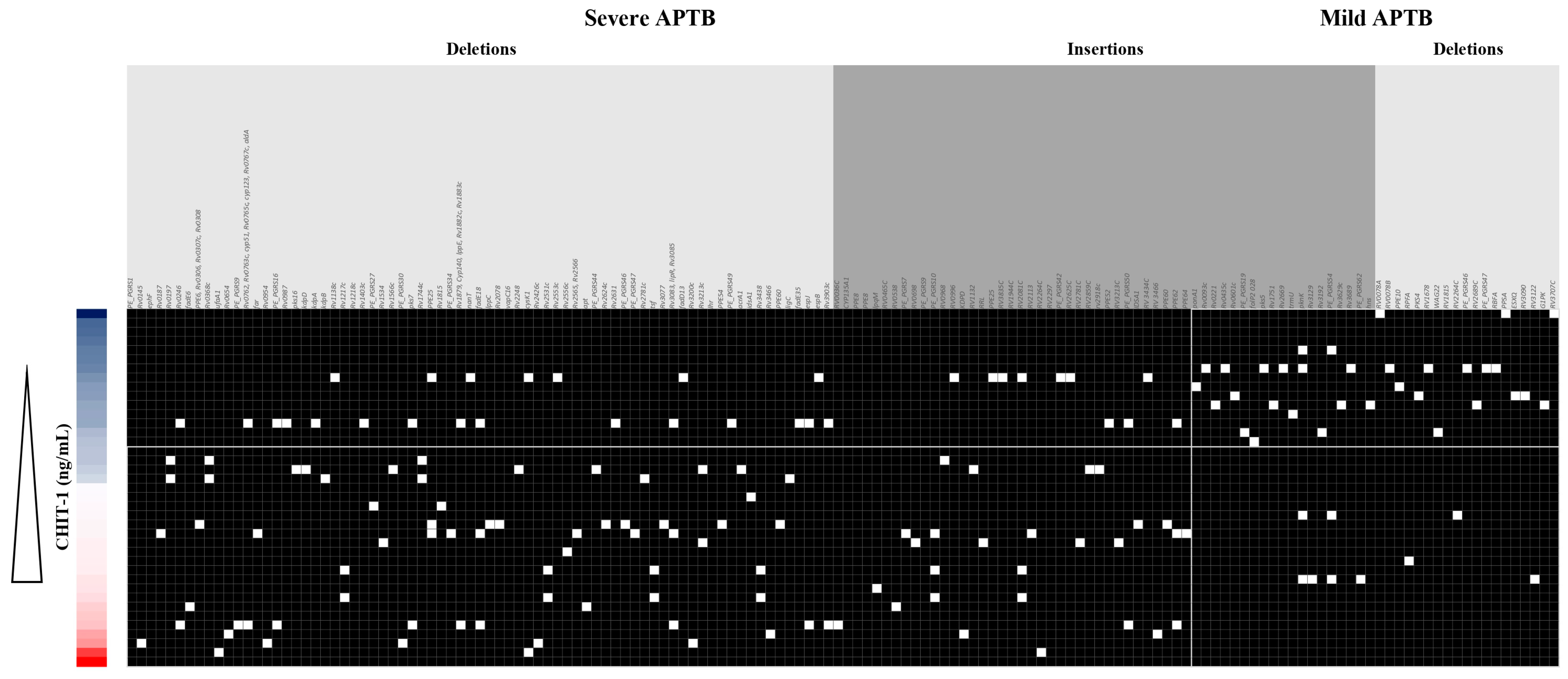Biomedicines 11 03110 g006 Biomedicines 11 03110 g006