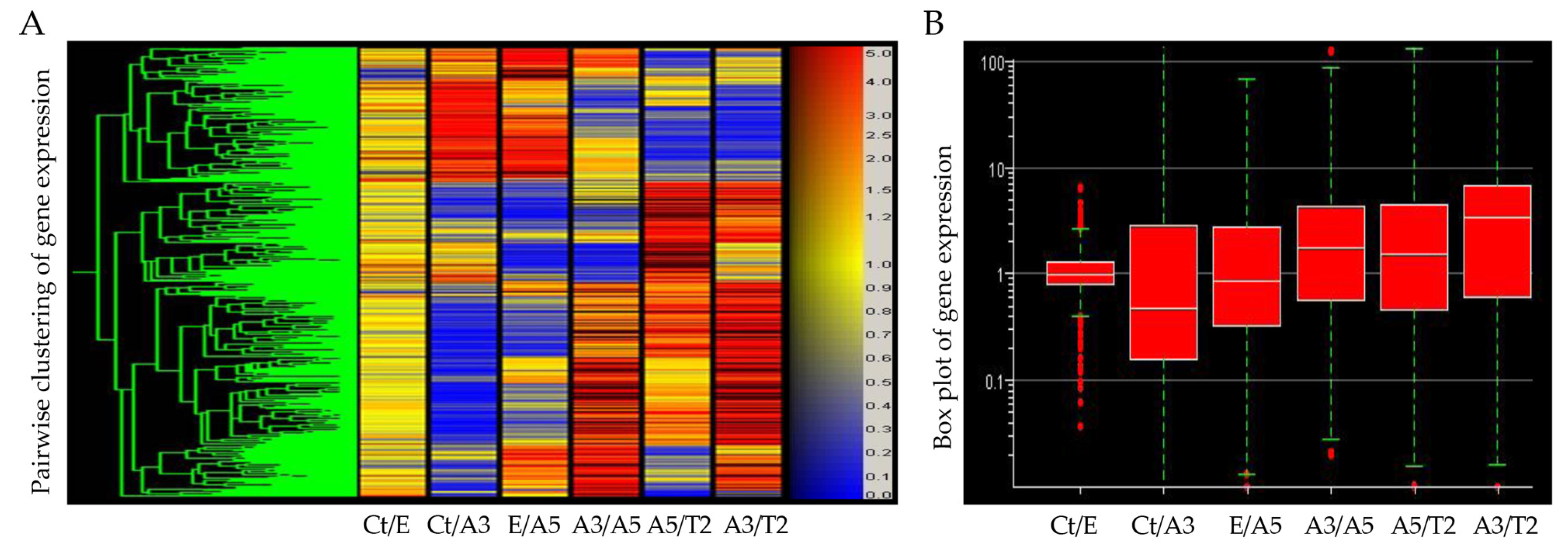 Biomedicines 11 03111 g001