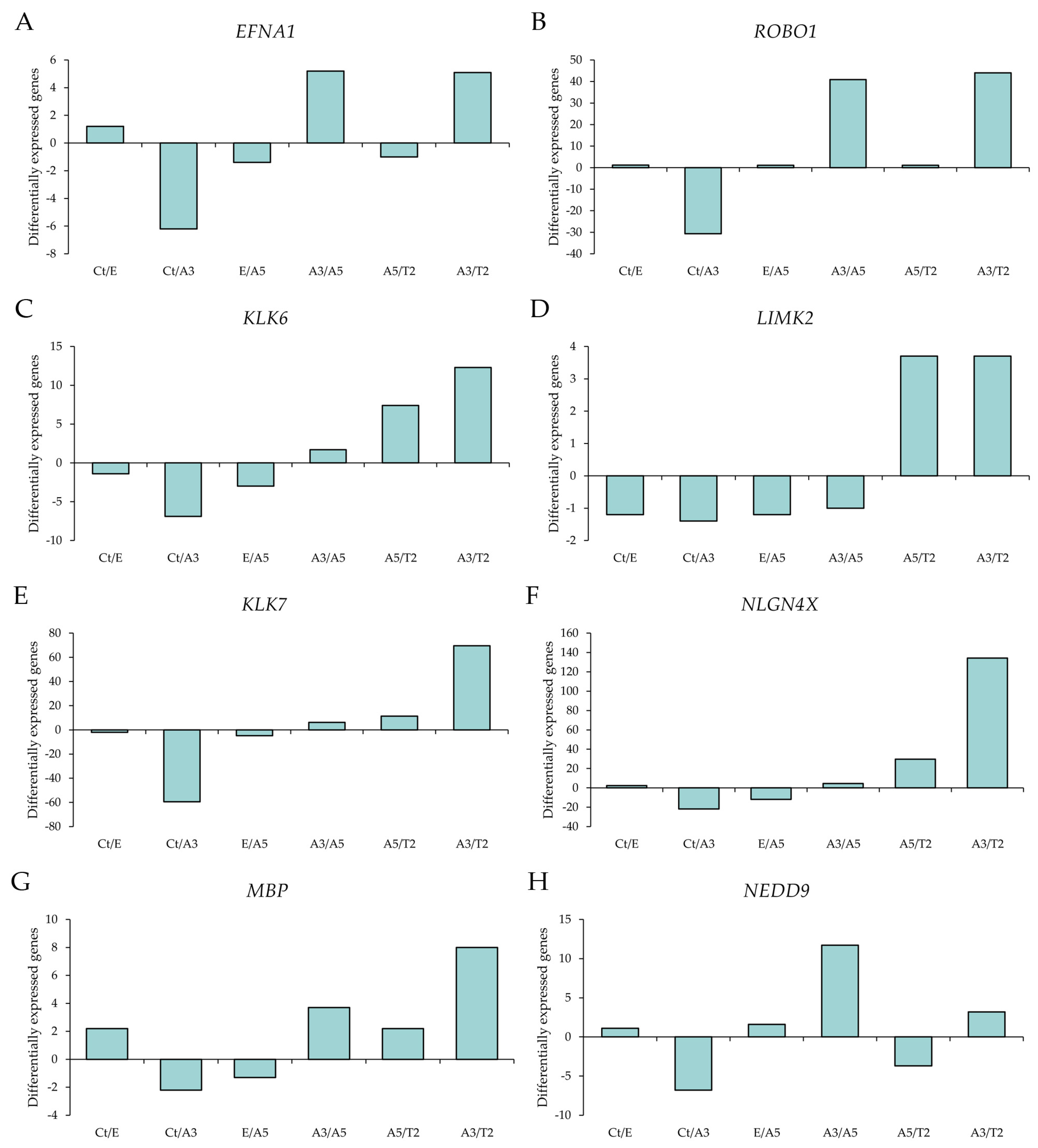 Biomedicines 11 03111 g002