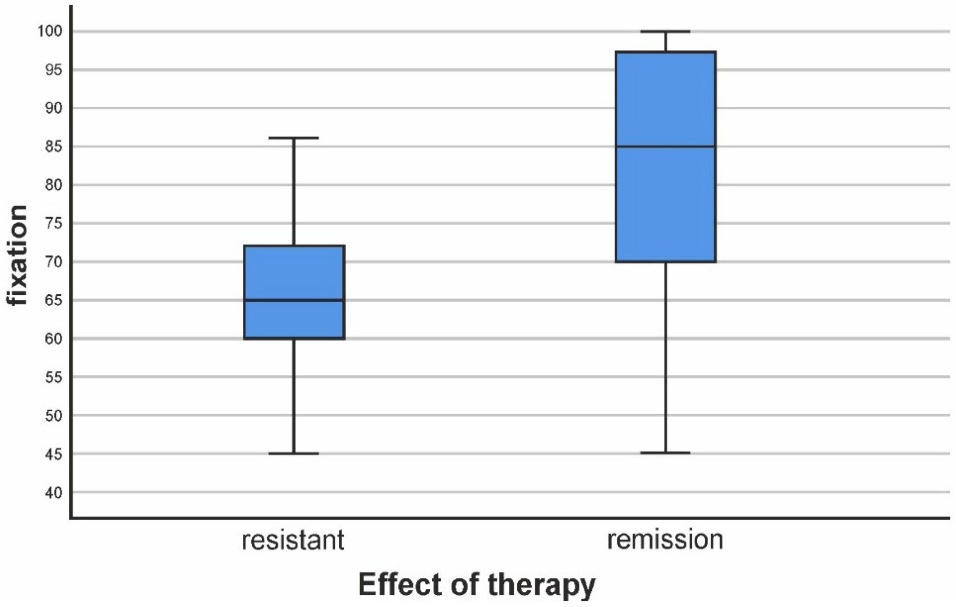 Biomedicines 11 03114 g002