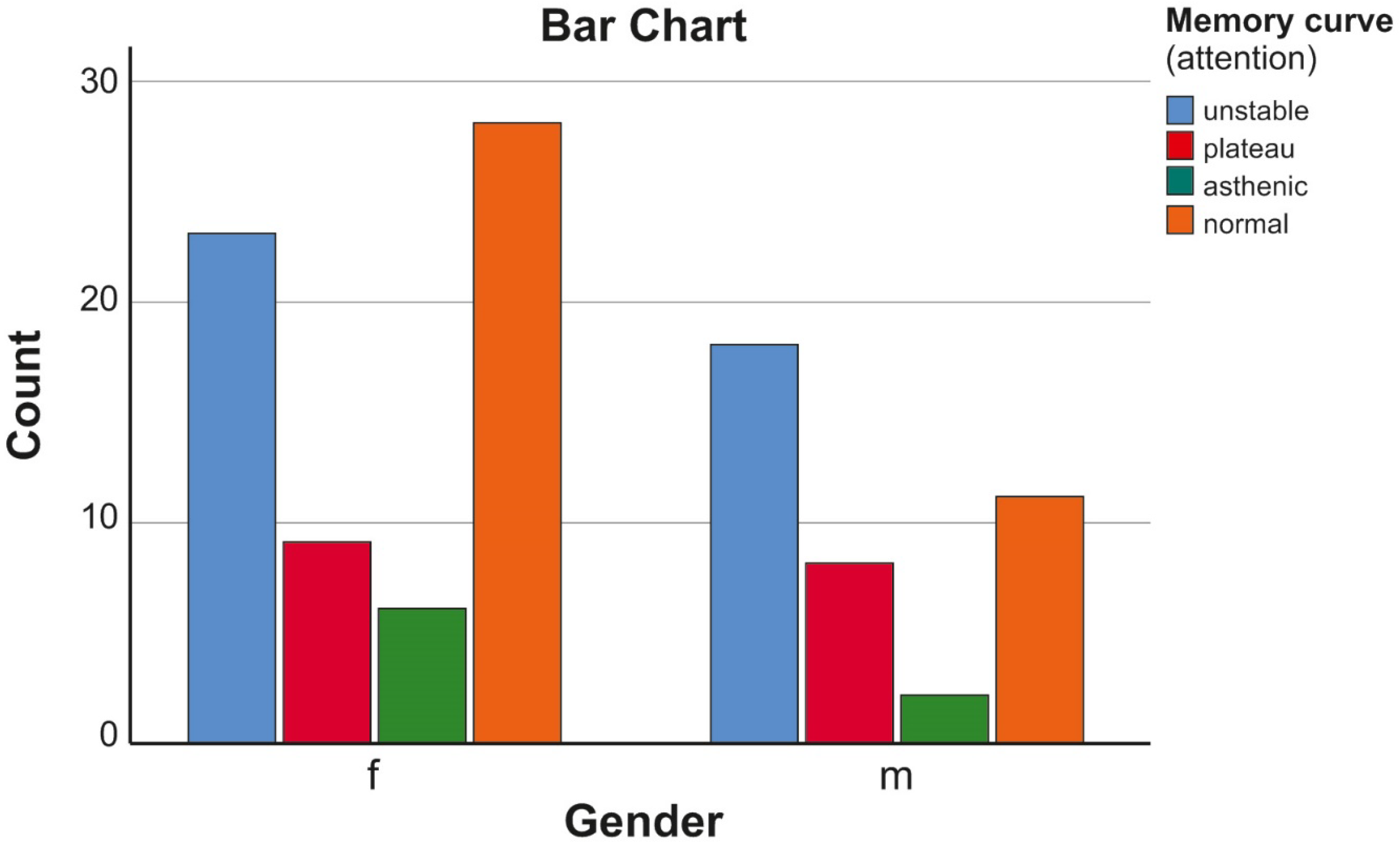 Biomedicines 11 03114 g003