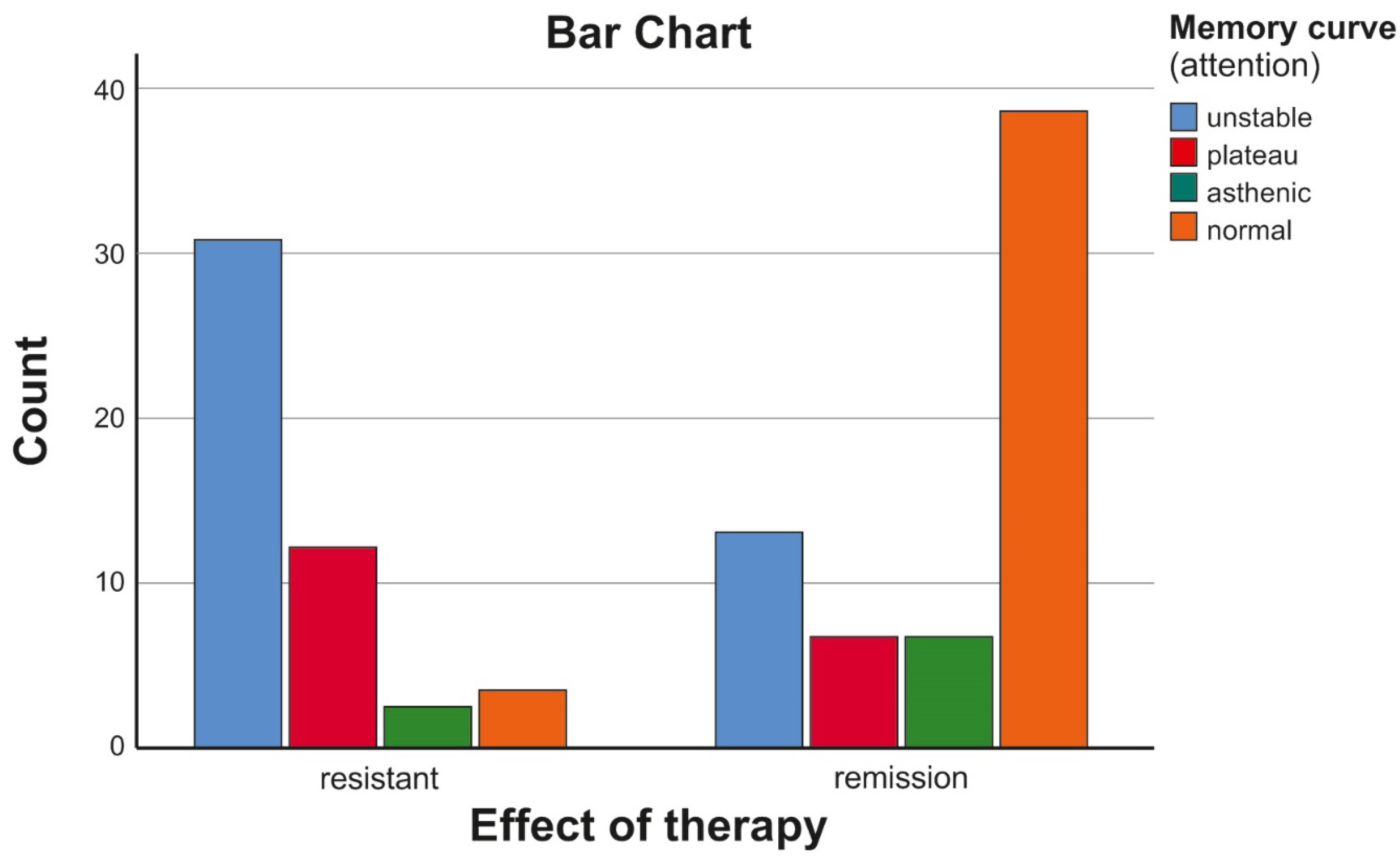Biomedicines 11 03114 g004