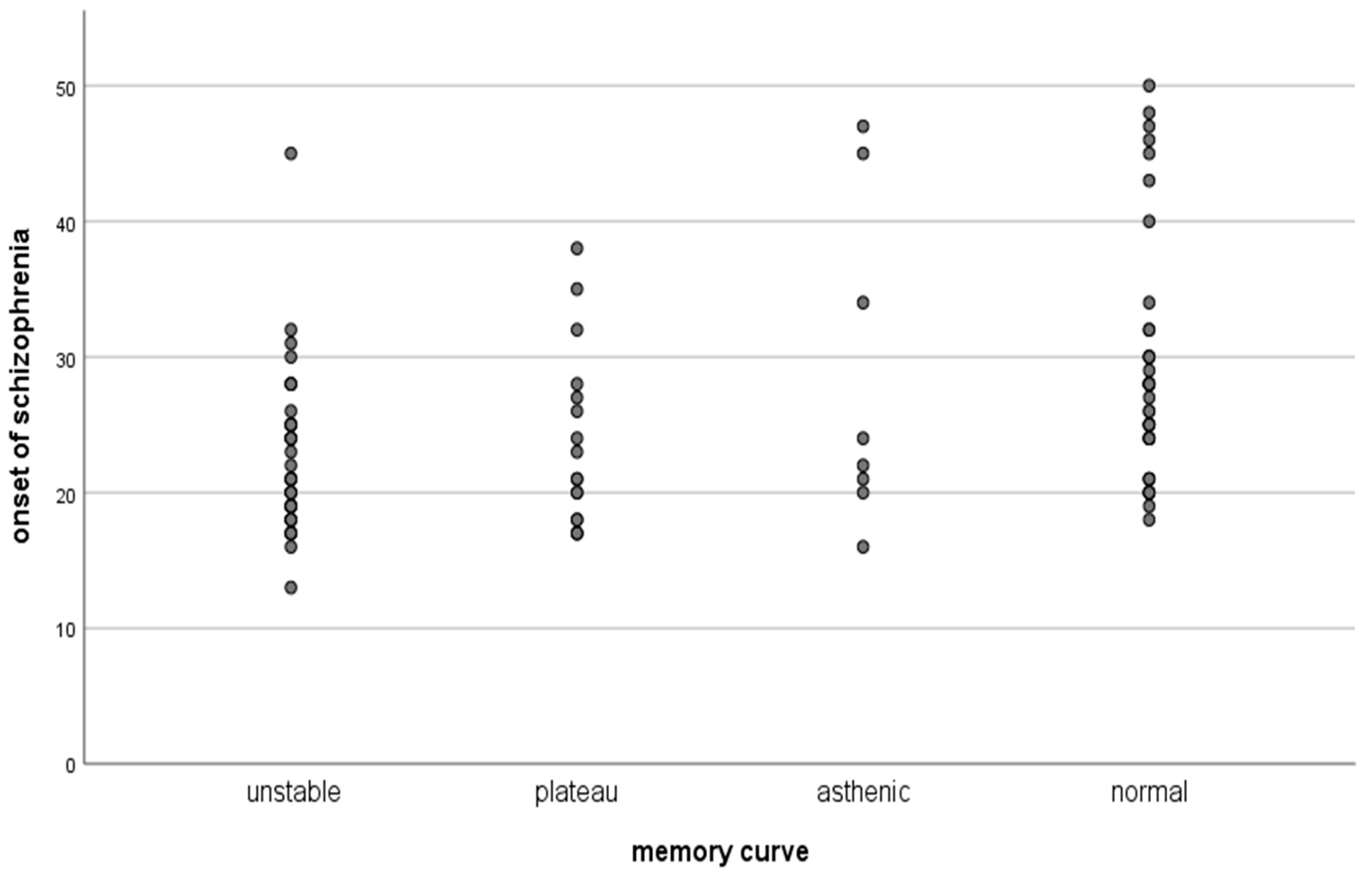 Biomedicines 11 03114 g006