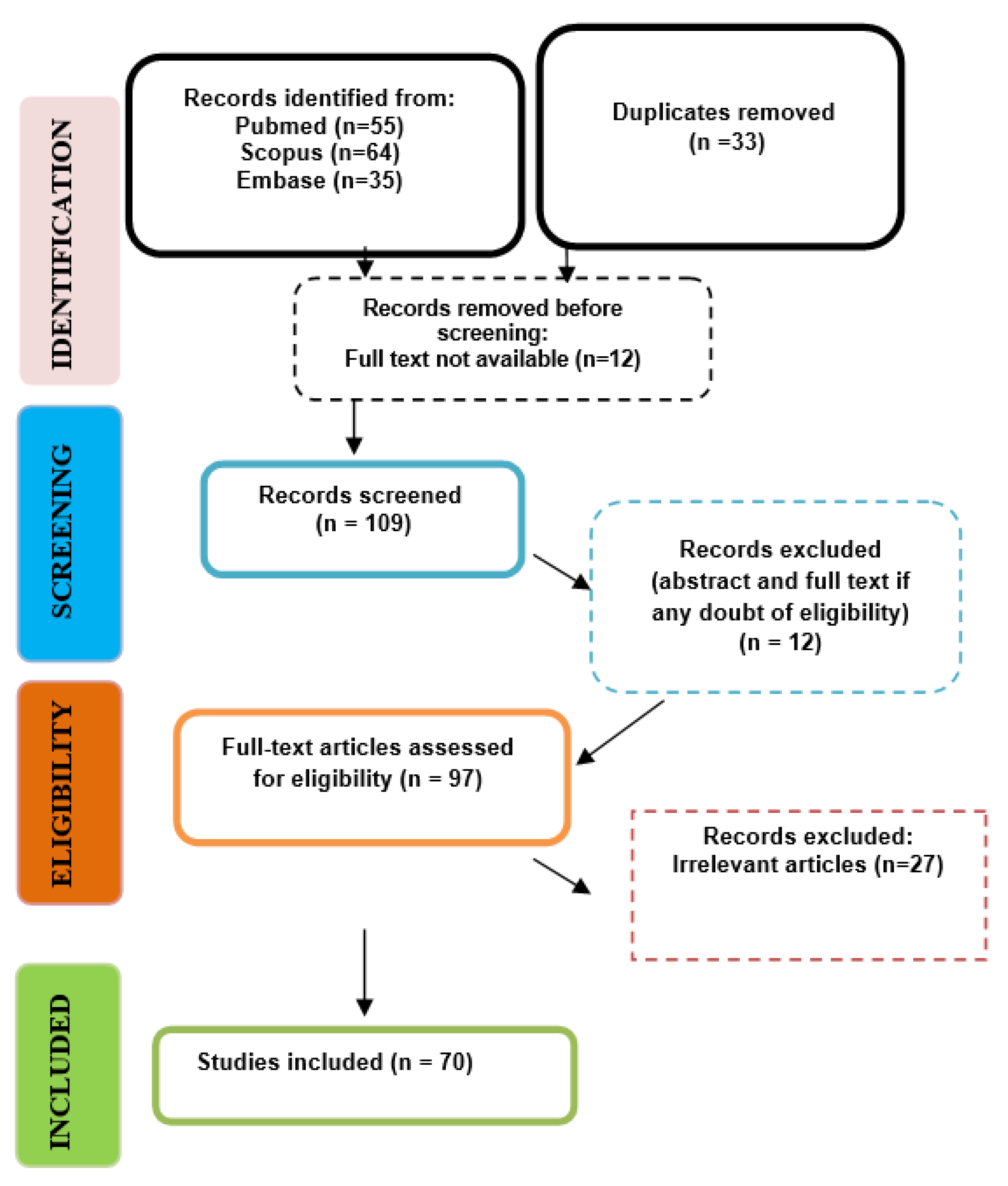 Biomedicines 11 03116 g001