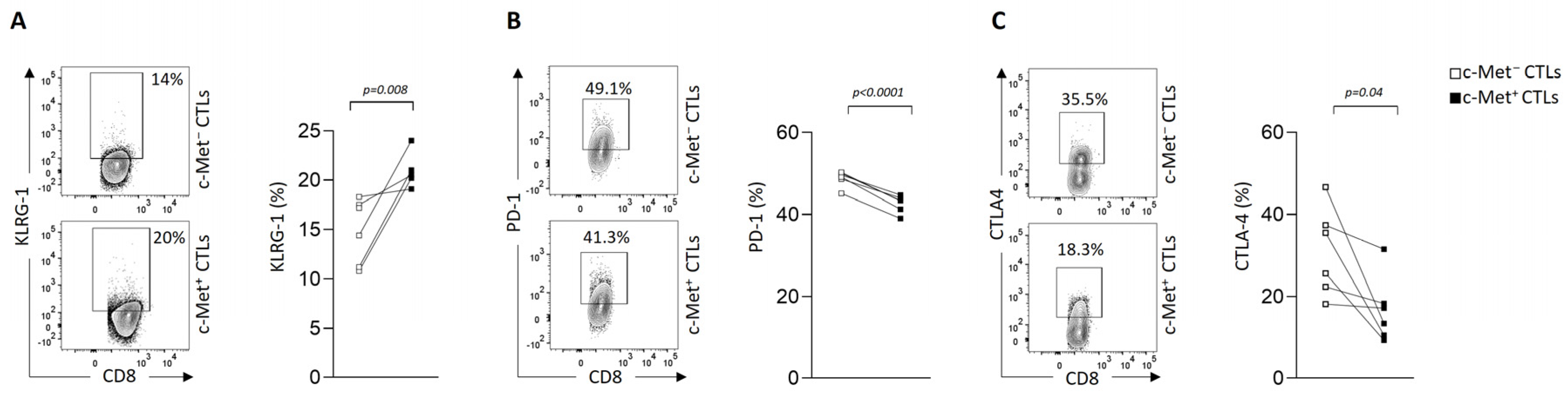 Biomedicines 11 03123 g003