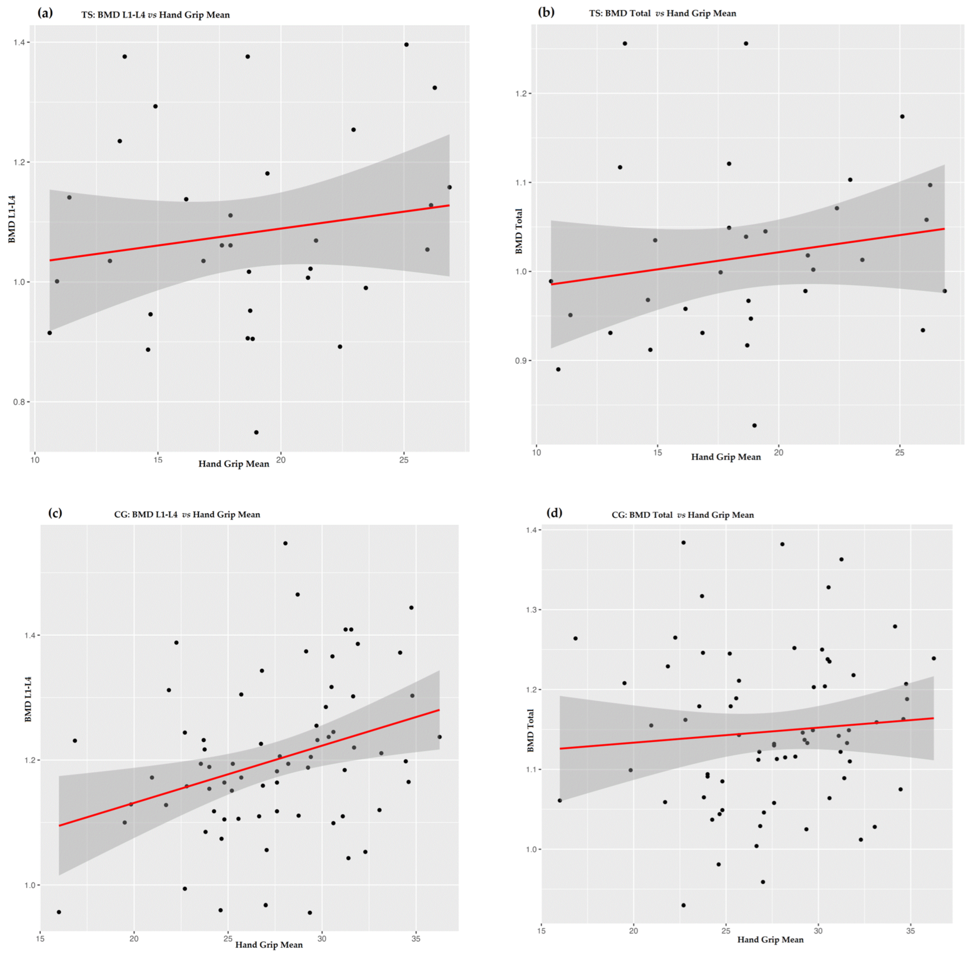 Biomedicines 11 03125 g001 Biomedicines 11 03125 g001