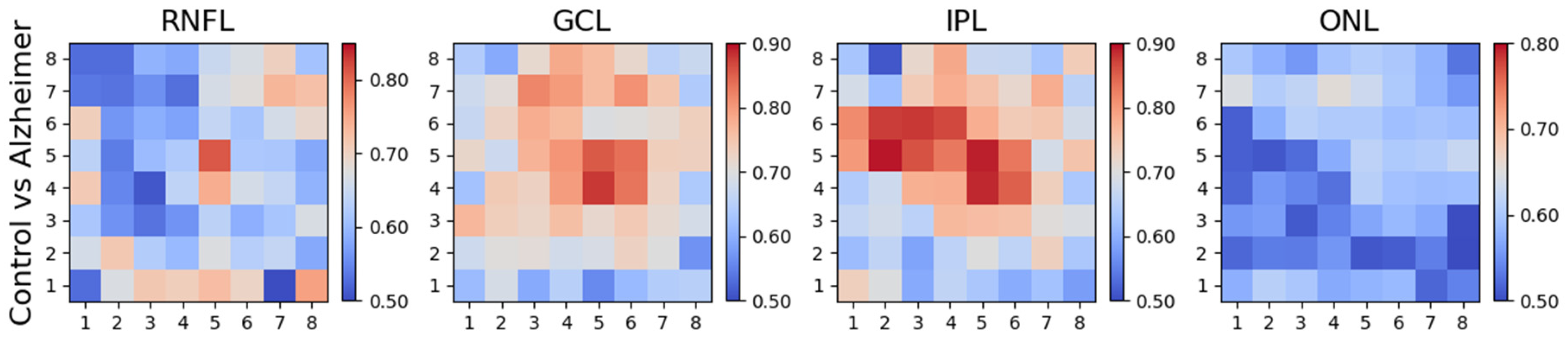Biomedicines 11 03126 g007