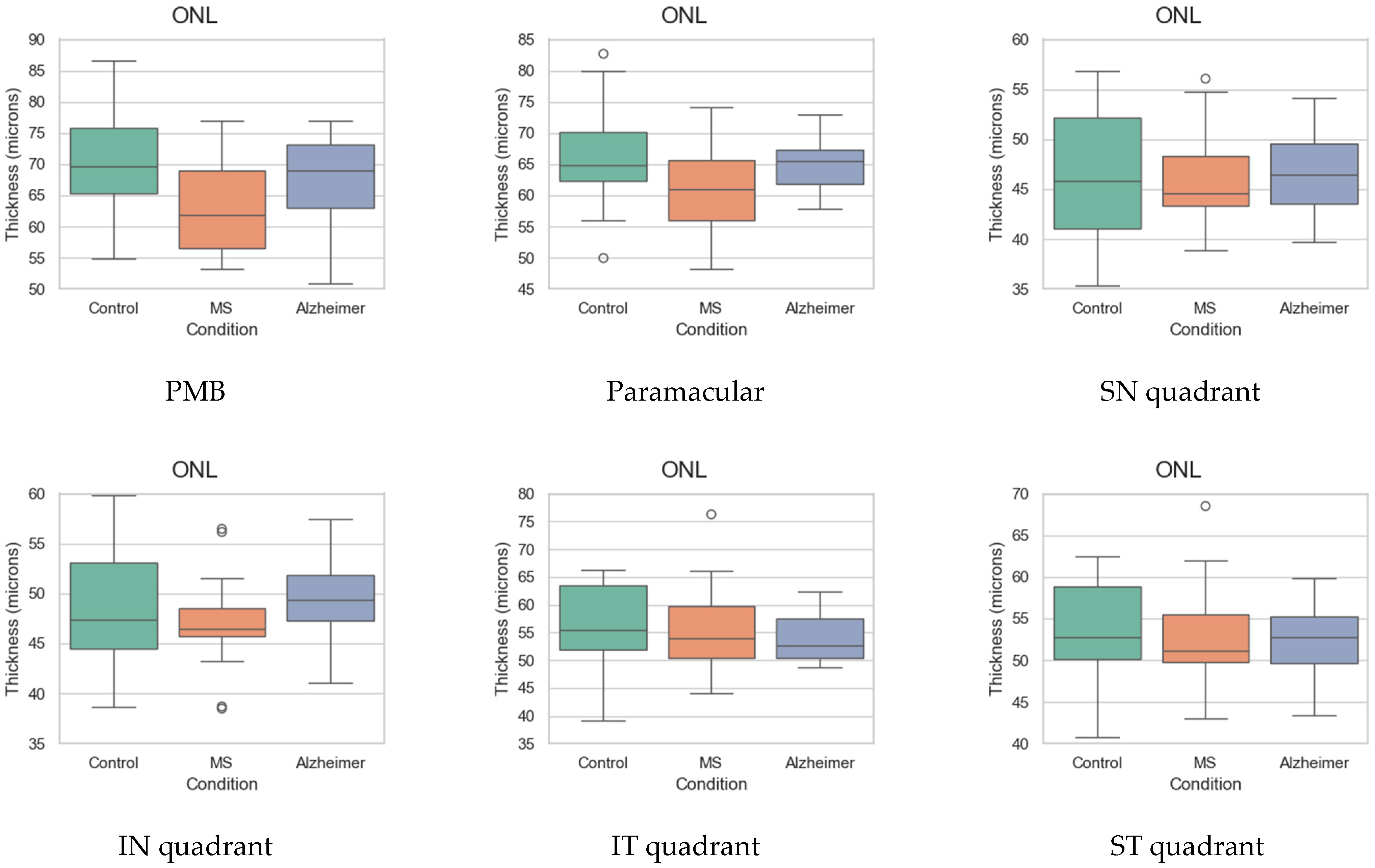 Biomedicines 11 03126 g009b