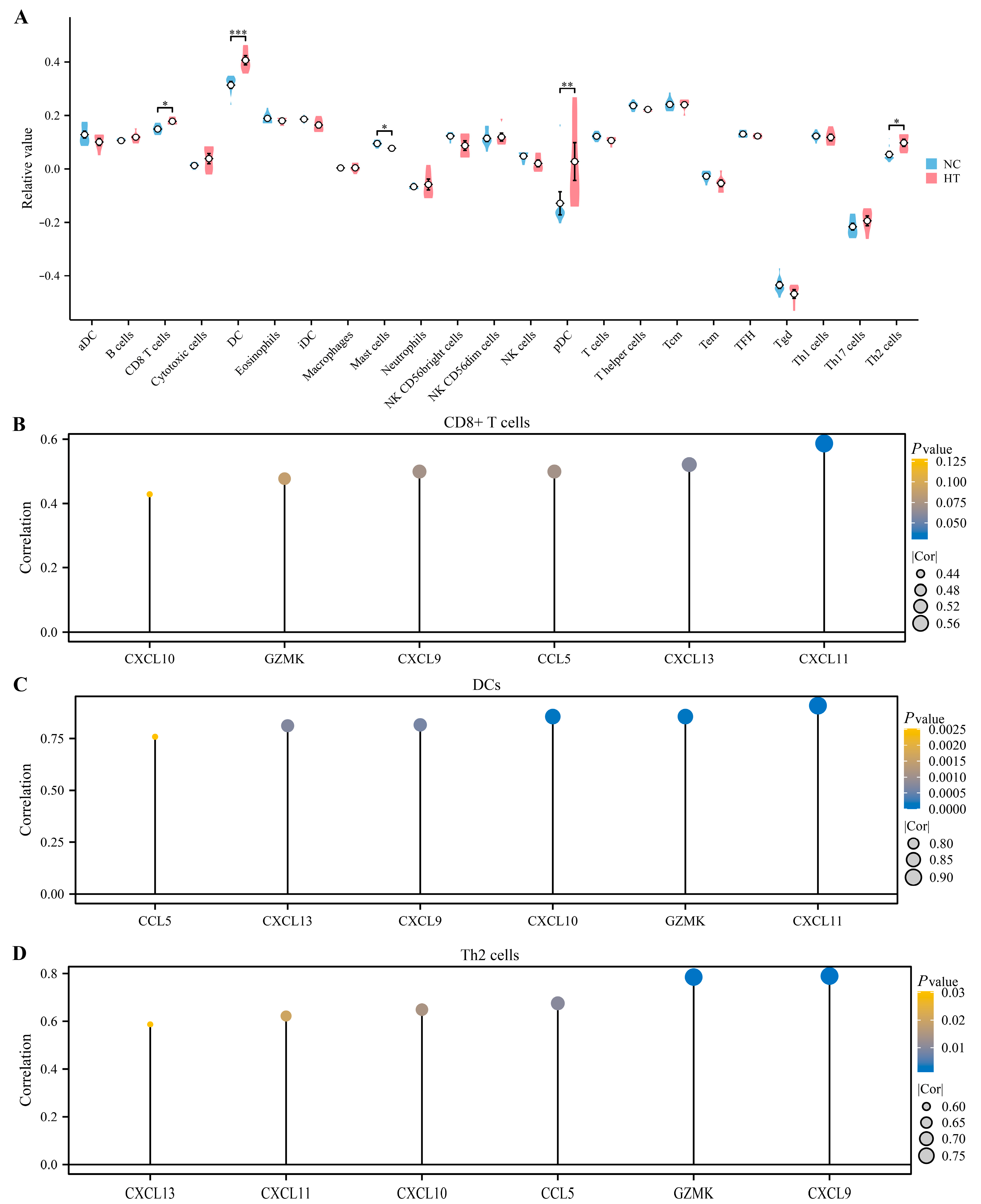 Biomedicines 11 03127 g007