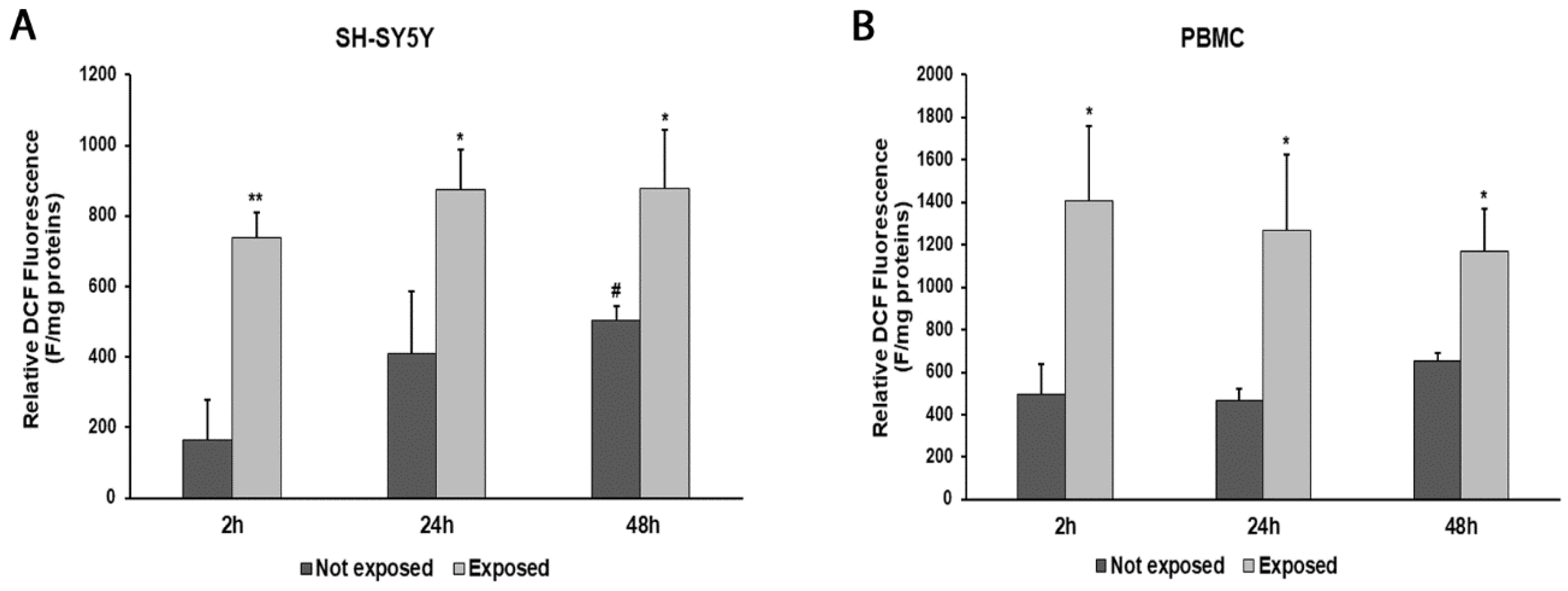 Biomedicines 11 03129 g003