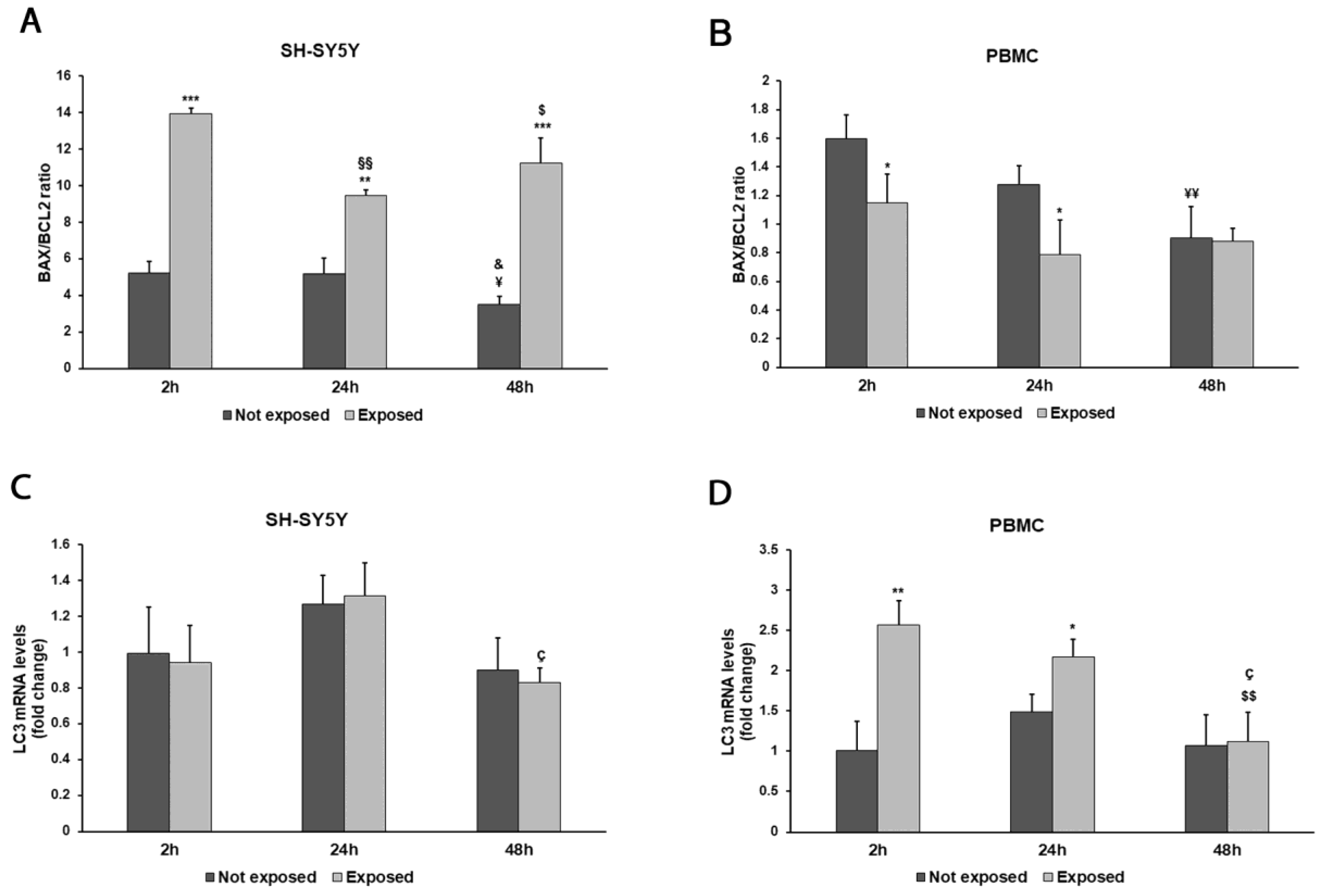 Biomedicines 11 03129 g007