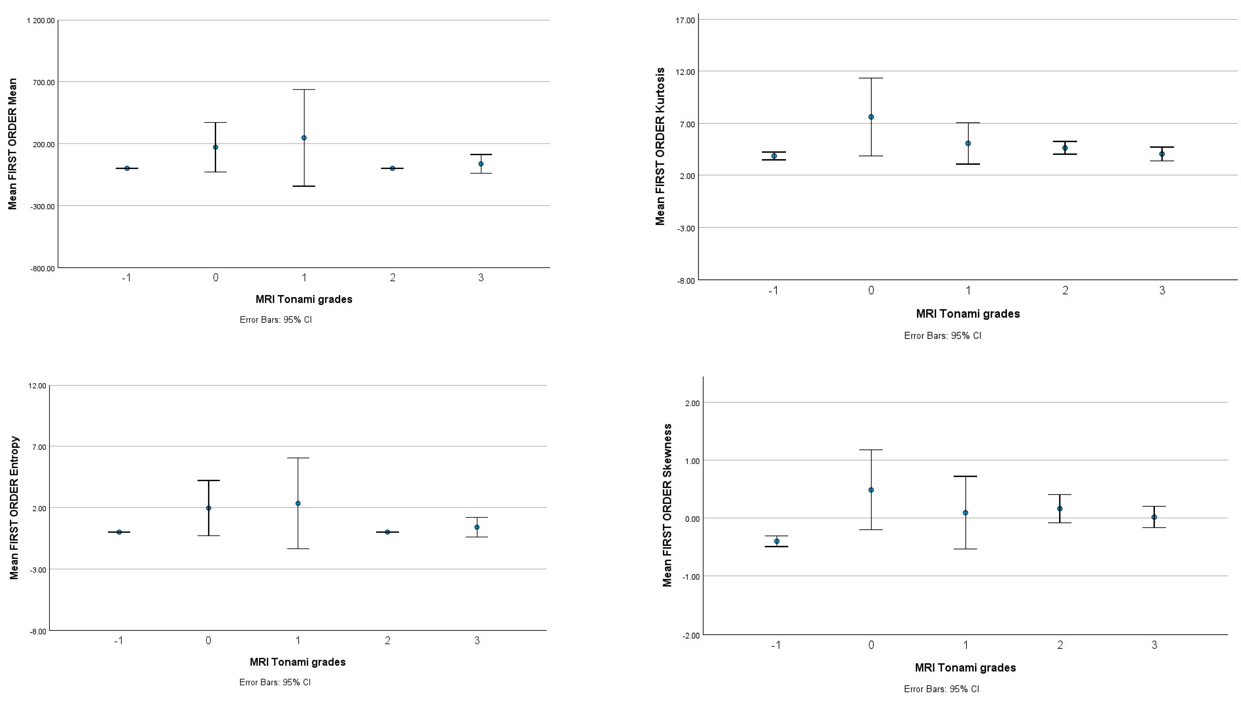 Biomedicines 11 03132 g002