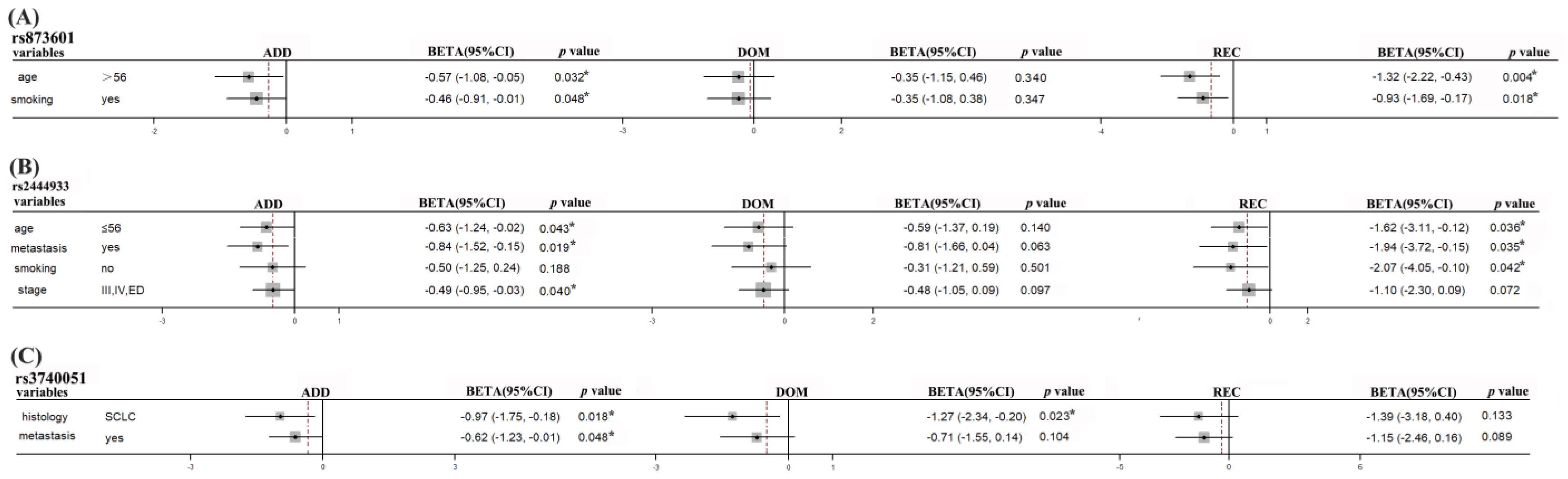 Biomedicines 11 03133 g002