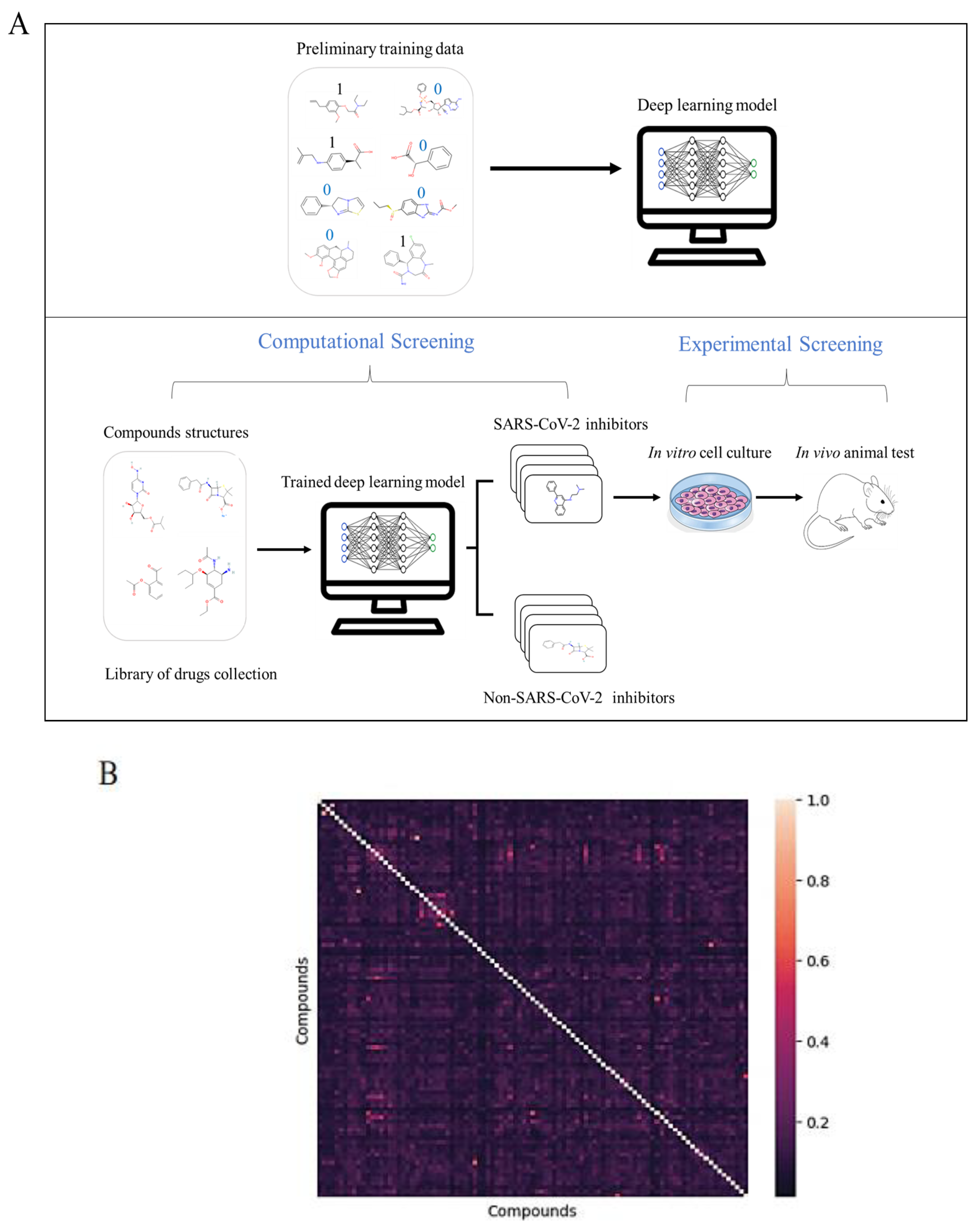 Biomedicines 11 03134 g001