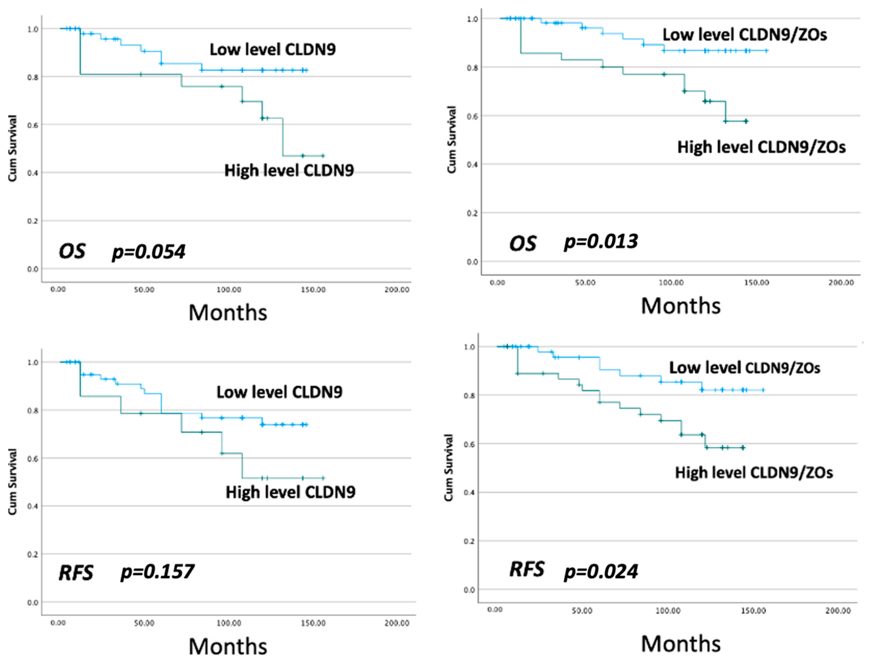 Biomedicines 11 03136 g002