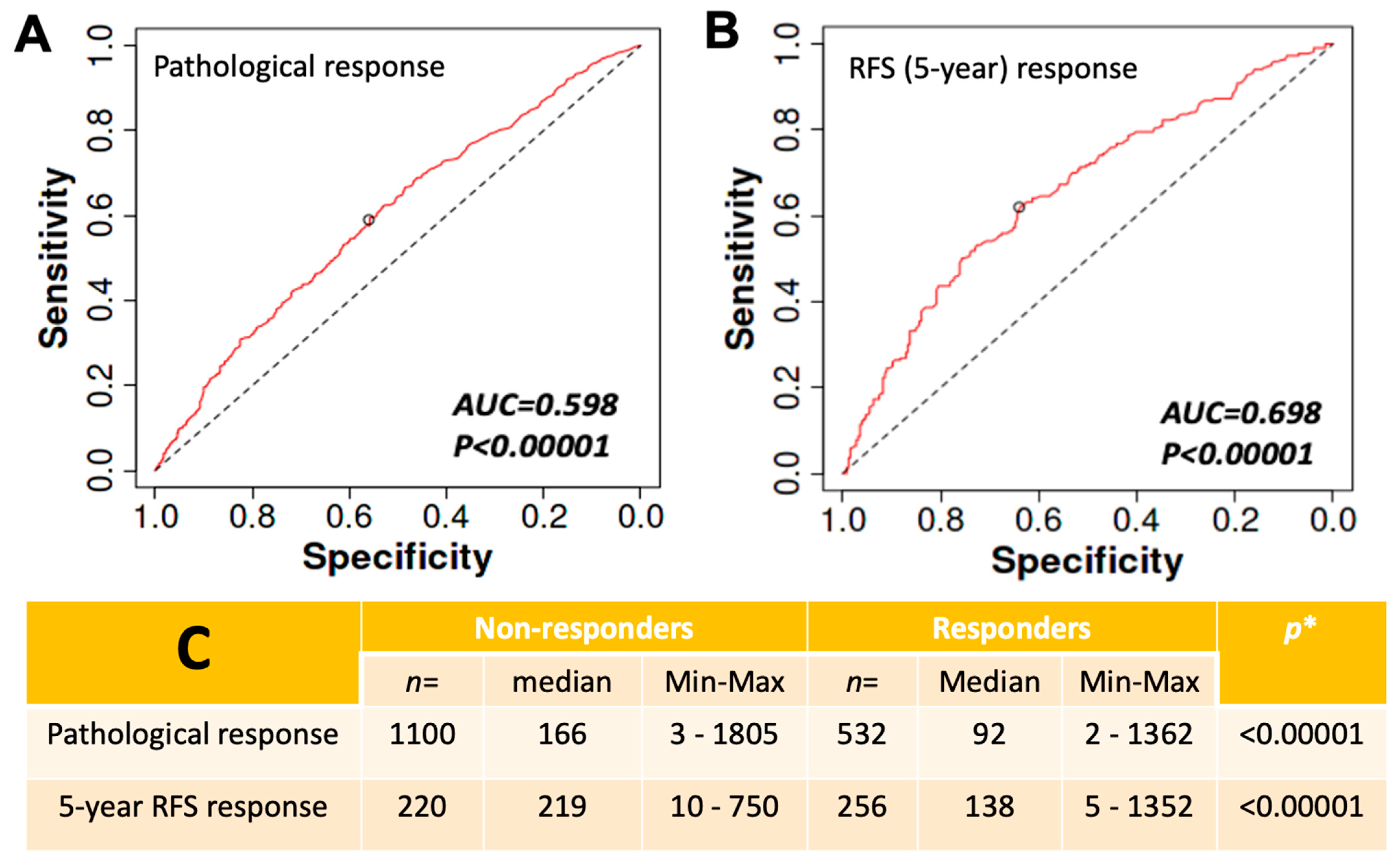Biomedicines 11 03136 g004