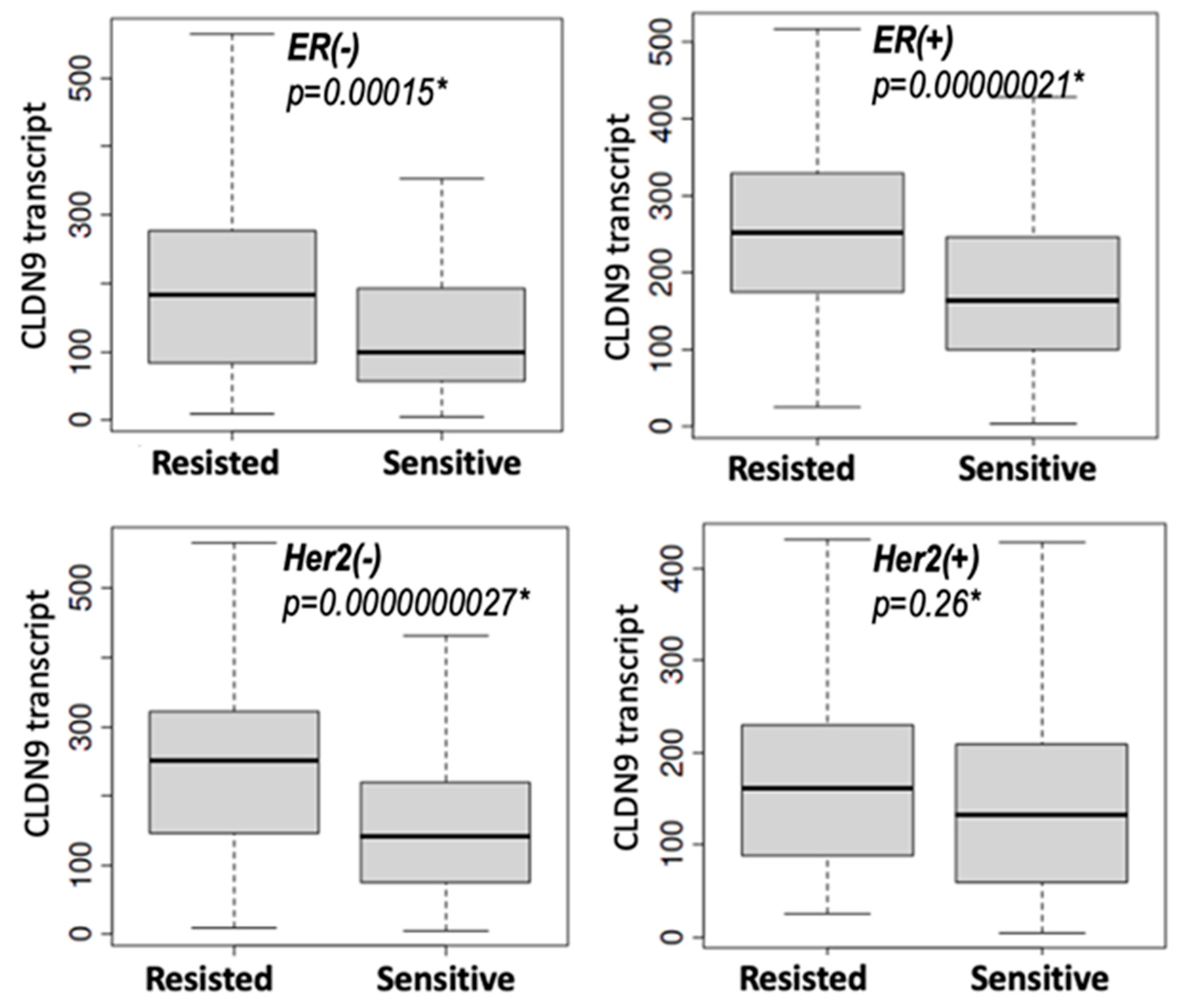Biomedicines 11 03136 g005
