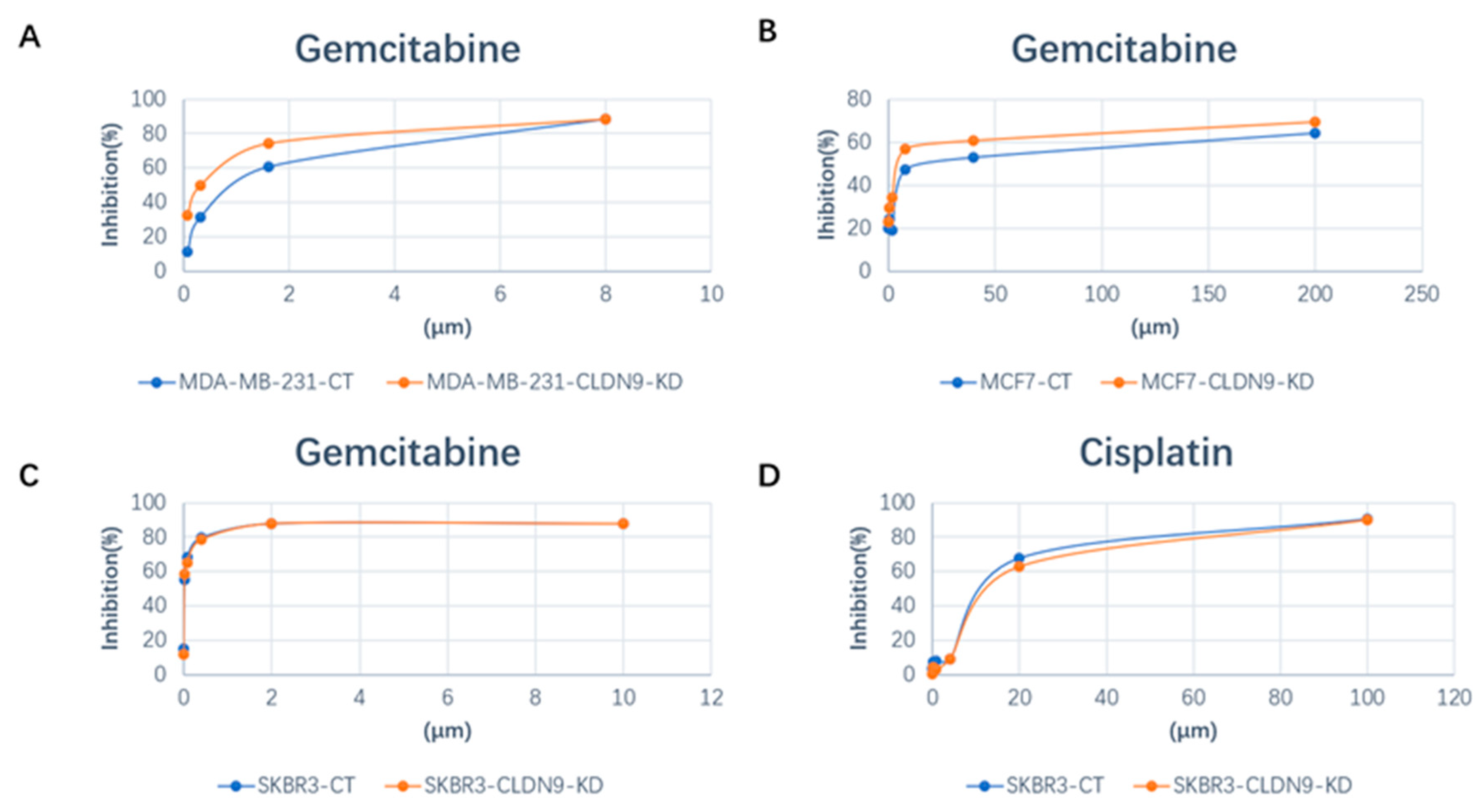 Biomedicines 11 03136 g007