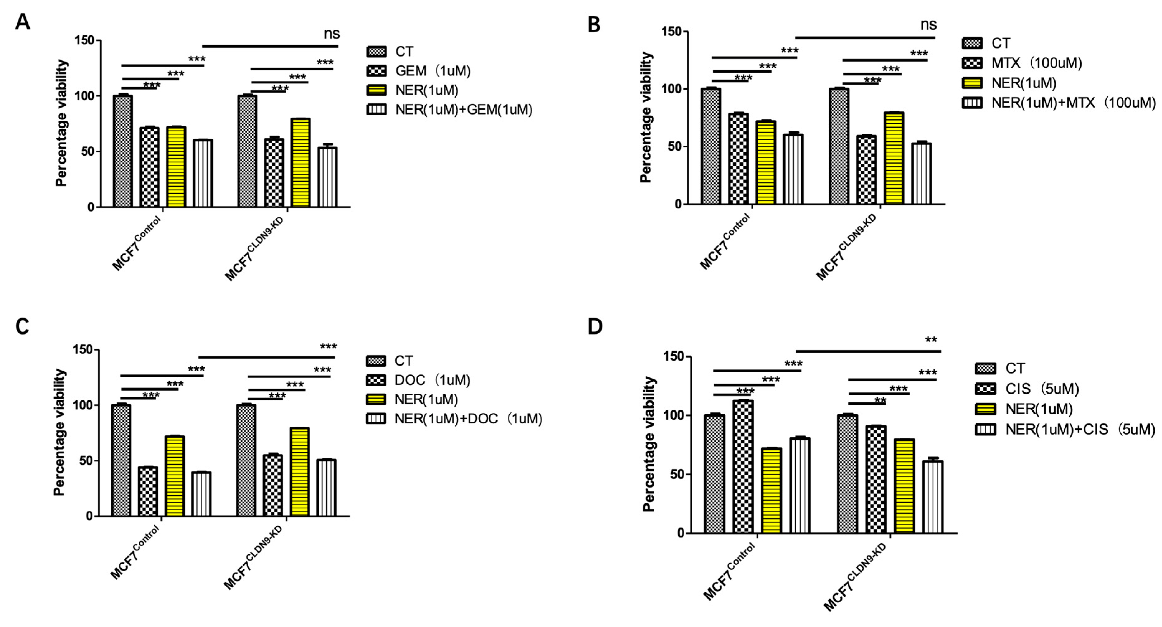 Biomedicines 11 03136 g009