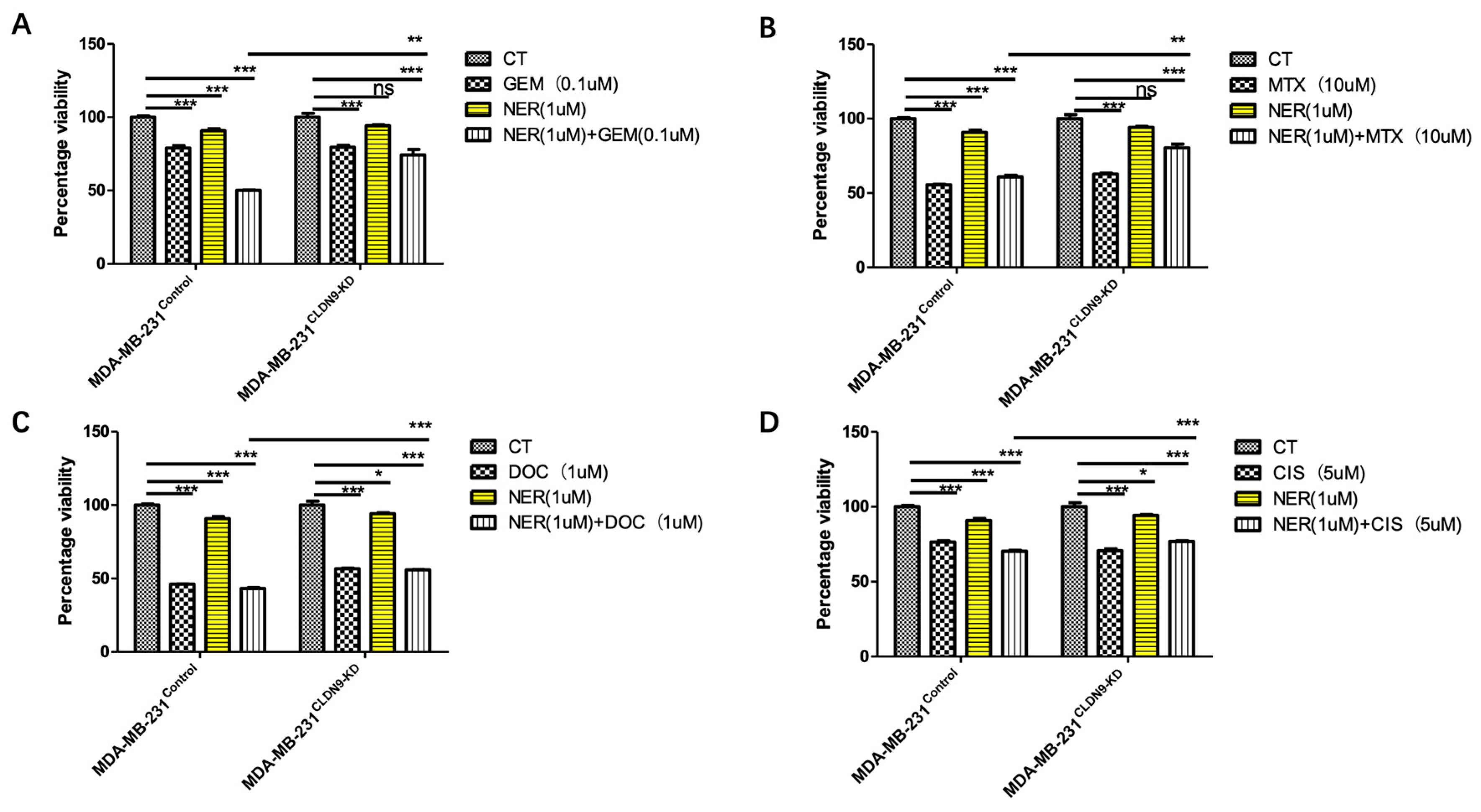 Biomedicines 11 03136 g010