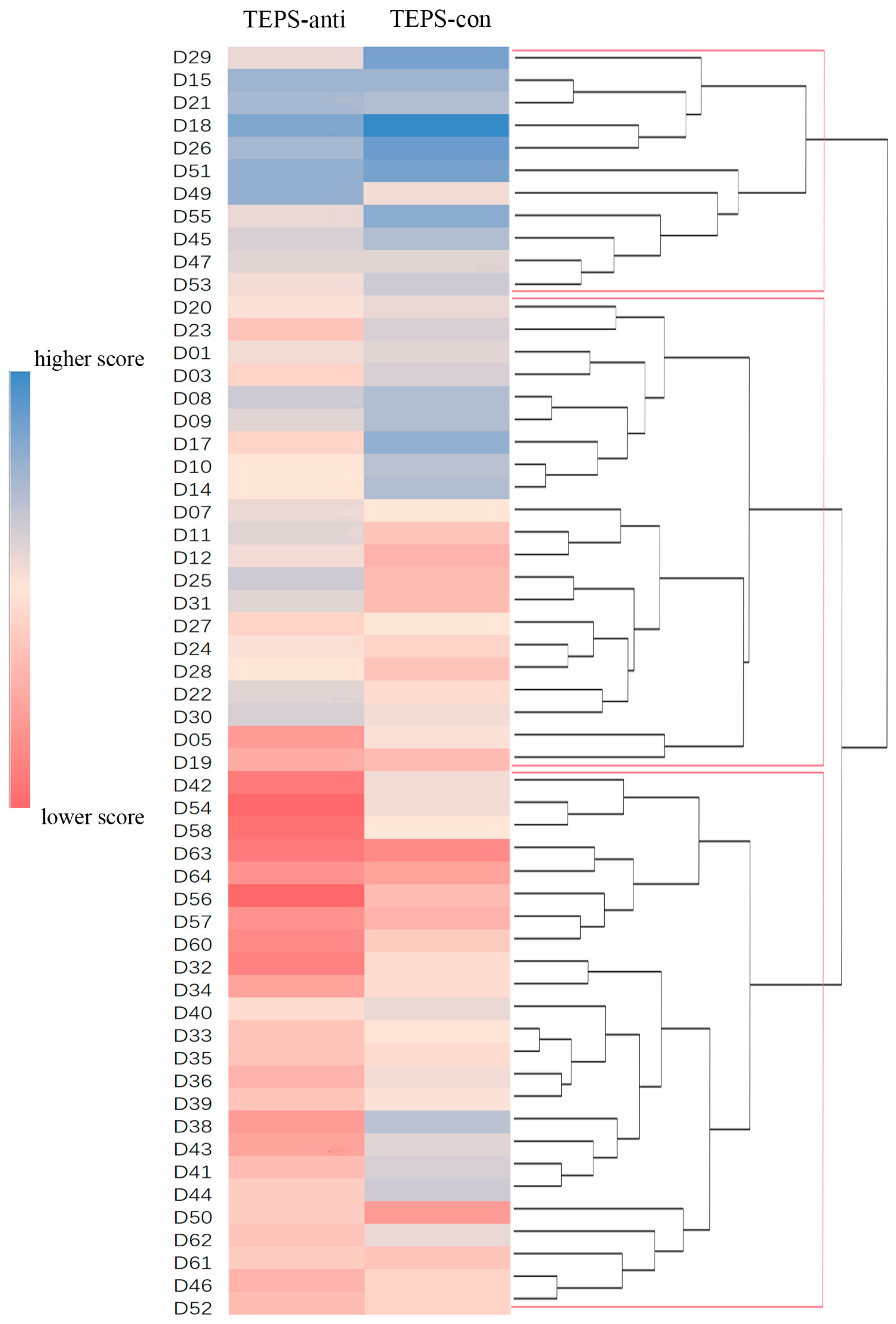 Biomedicines 11 03138 g002 Biomedicines 11 03138 g002