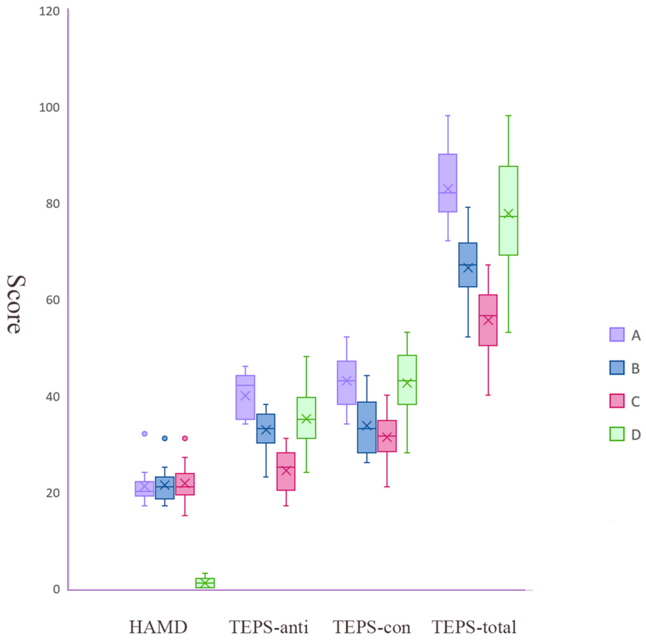 Biomedicines 11 03138 g003 Biomedicines 11 03138 g003