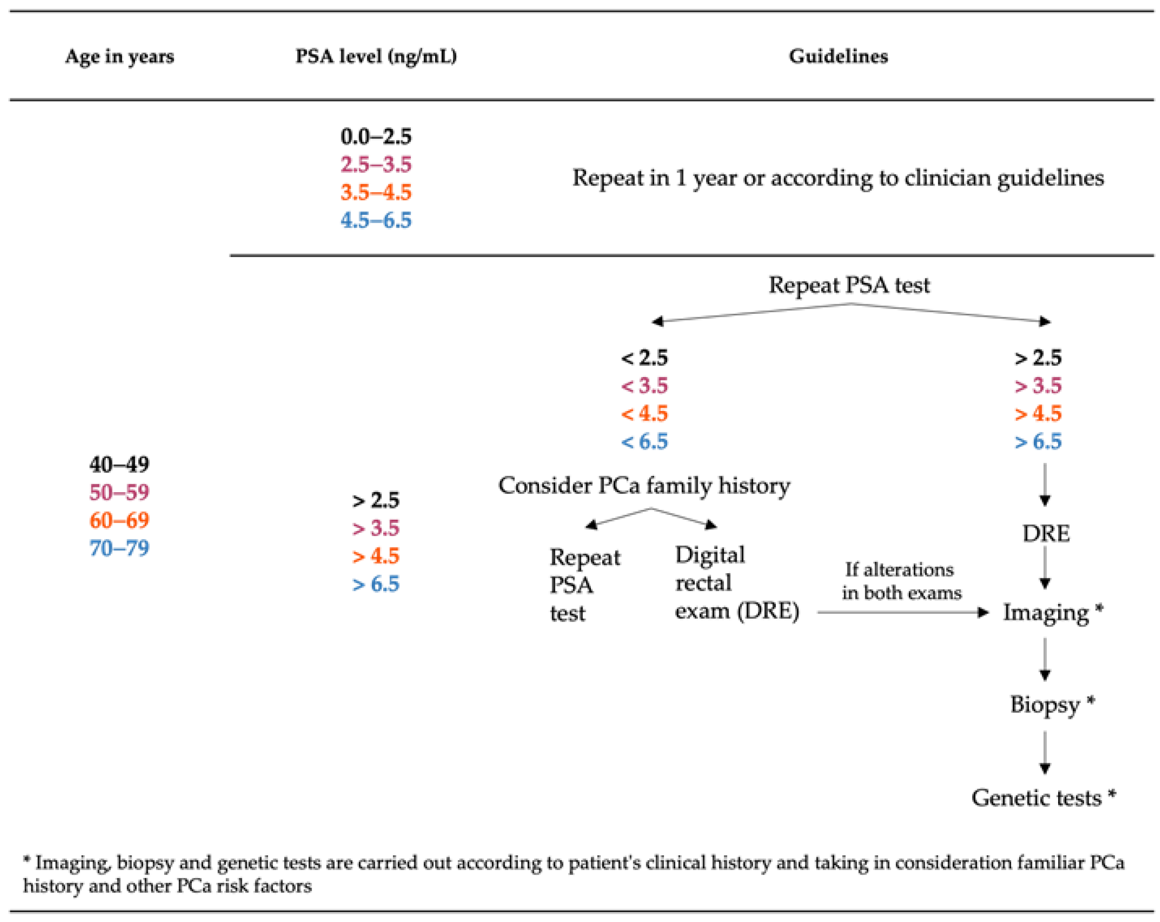 Biomedicines 11 03140 g001