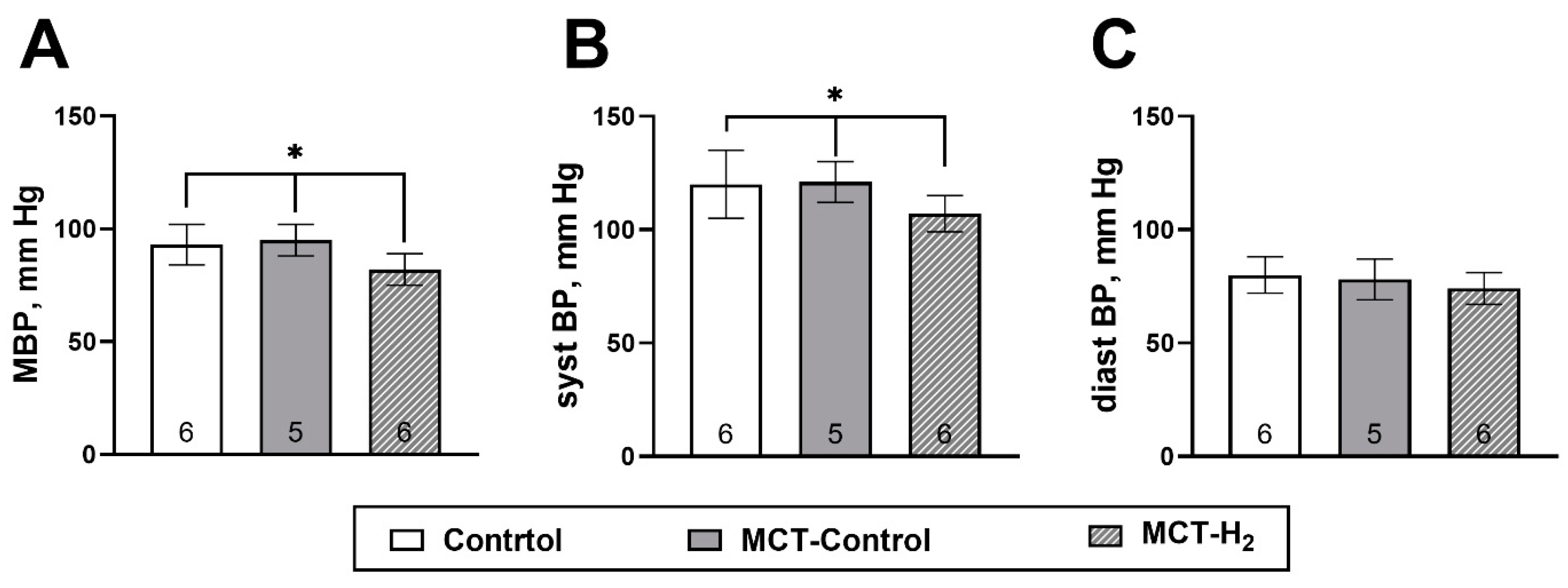 Biomedicines 11 03141 g003