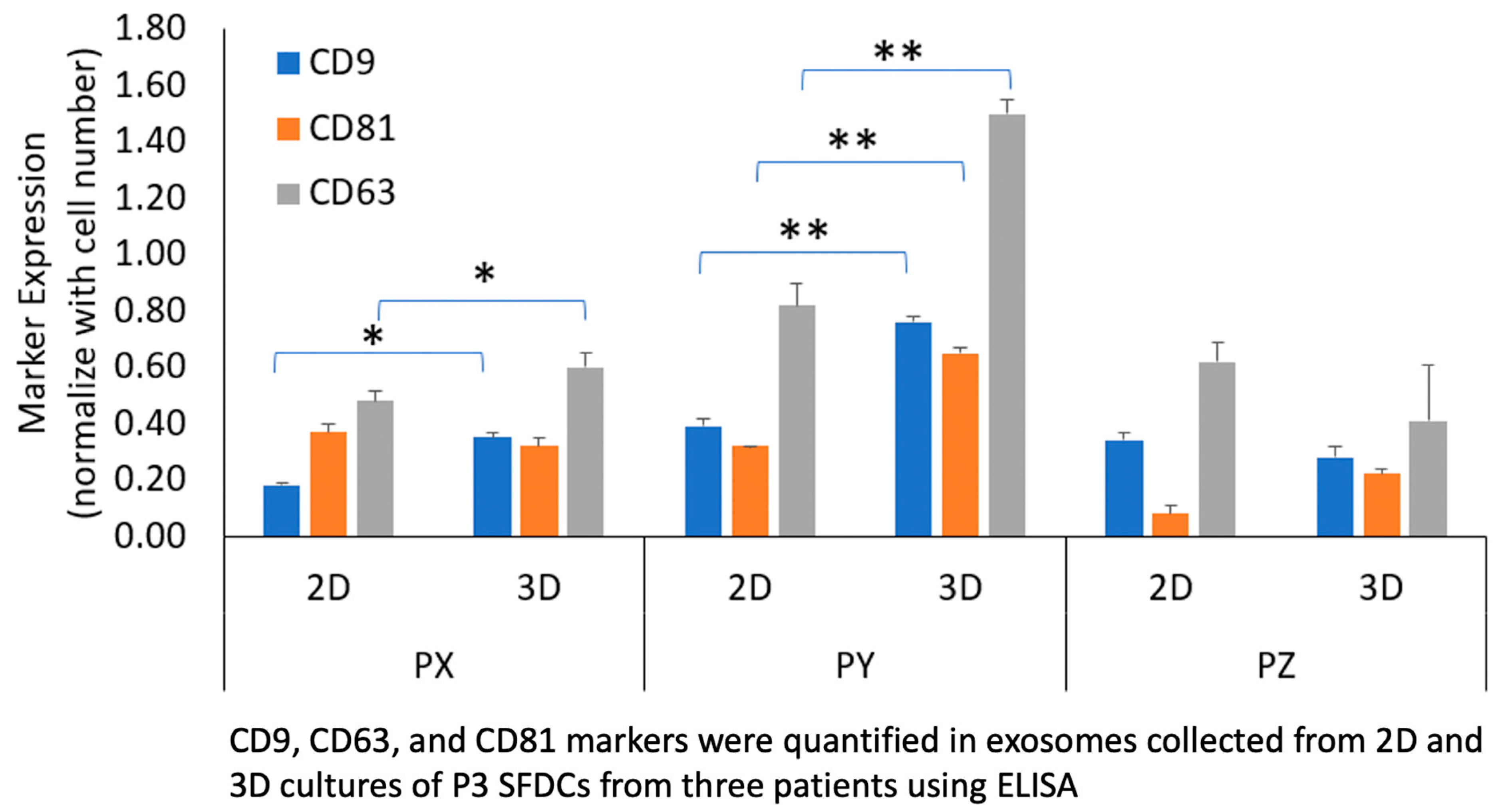 Biomedicines 11 03145 g003