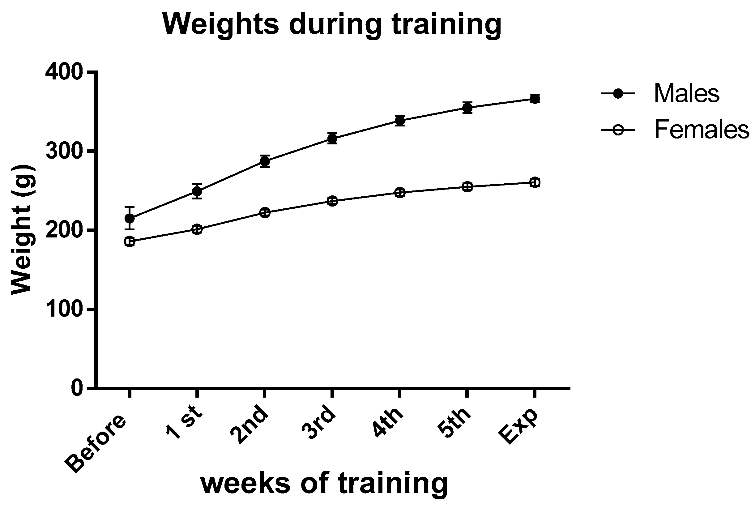 Biomedicines 11 03149 g001