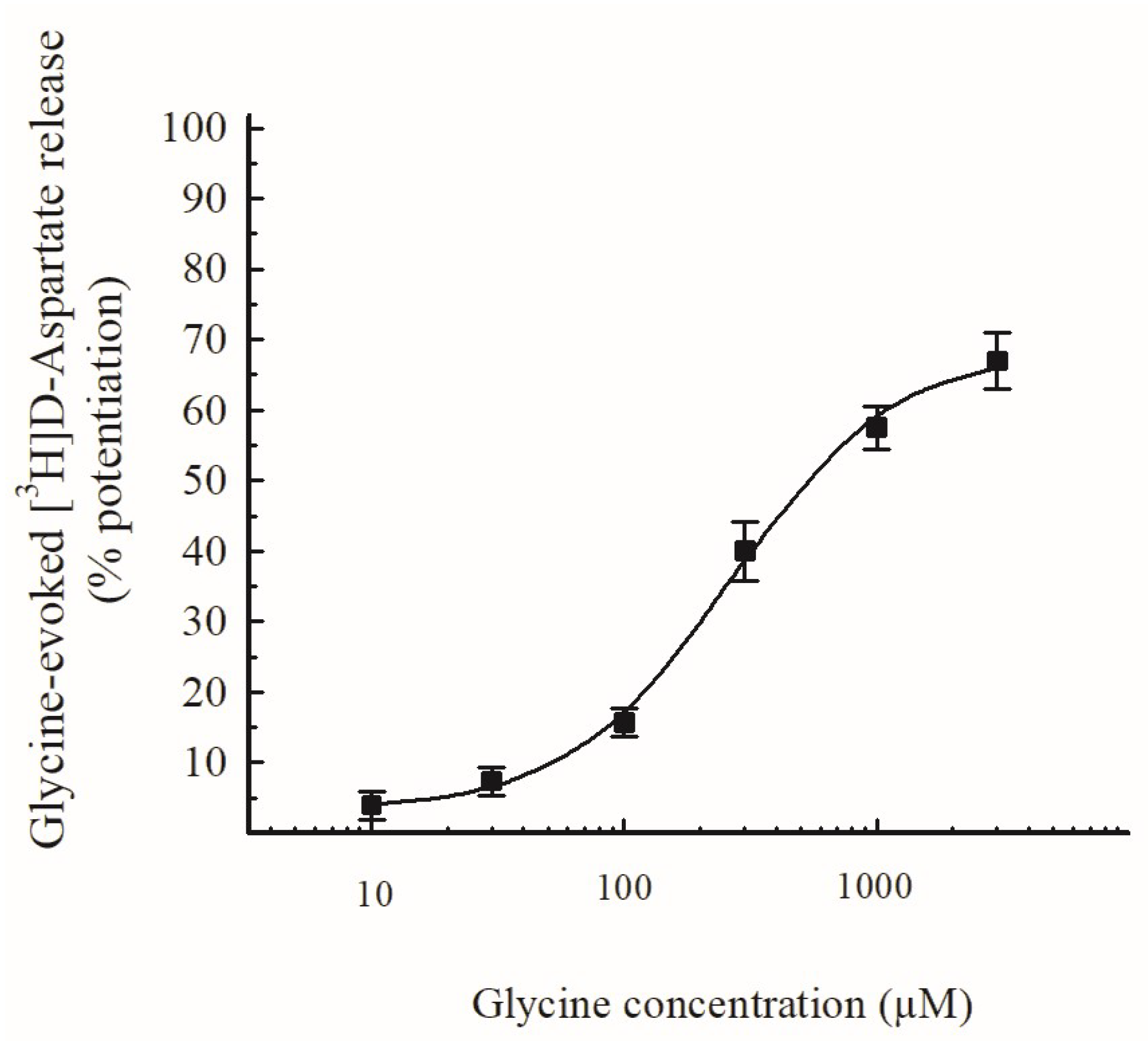 Biomedicines 11 03152 g003