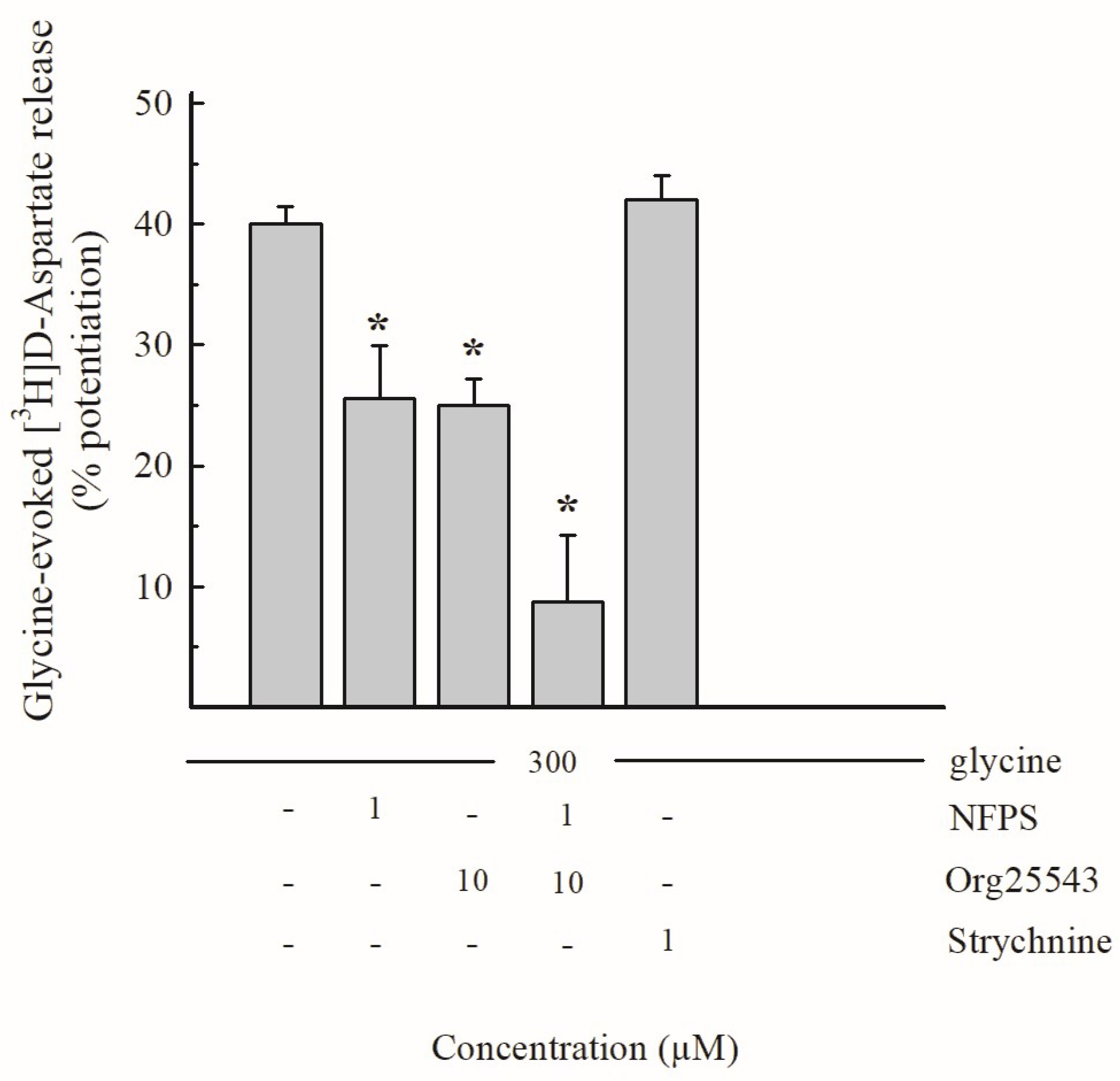 Biomedicines 11 03152 g004