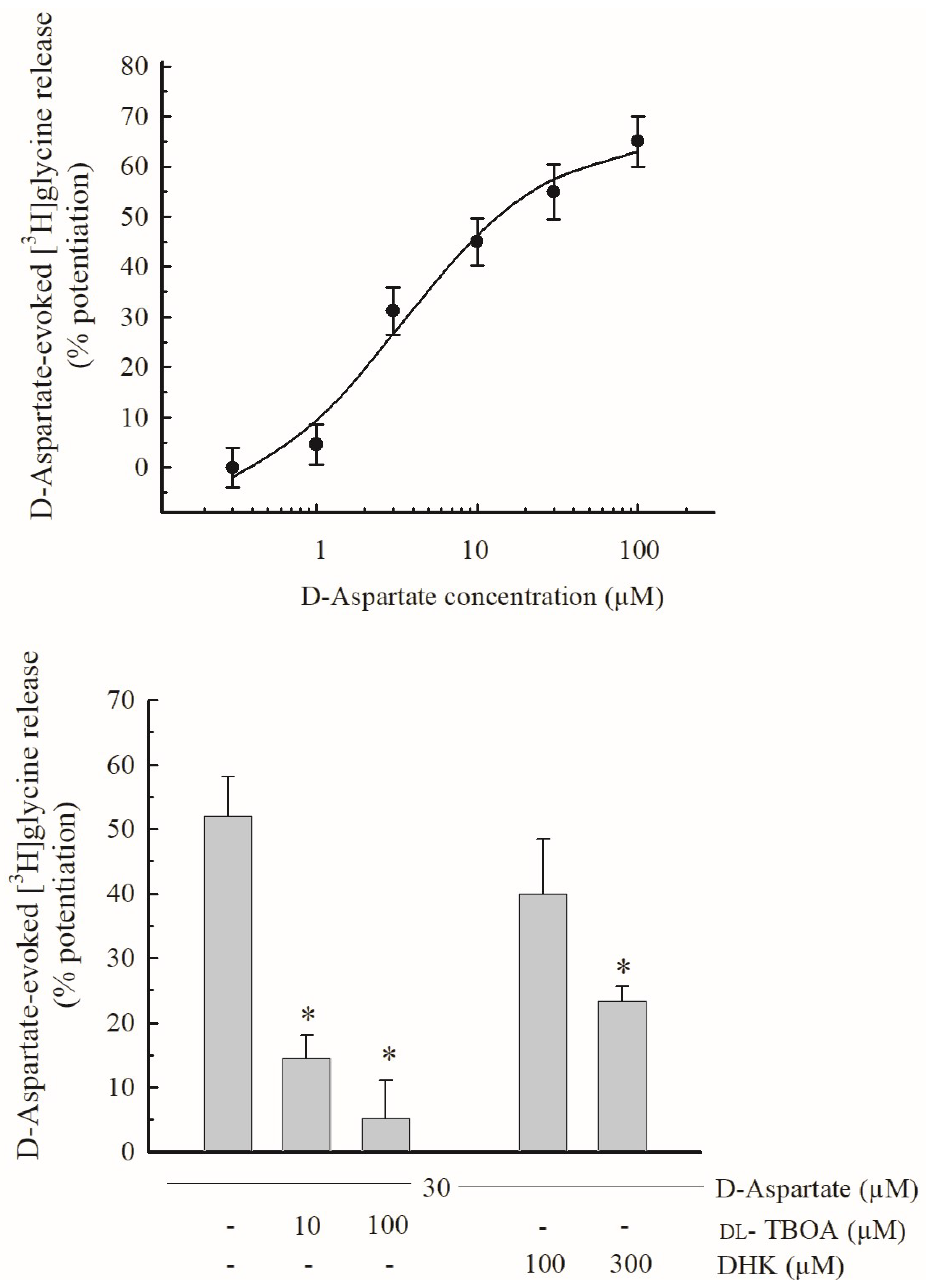 Biomedicines 11 03152 g005