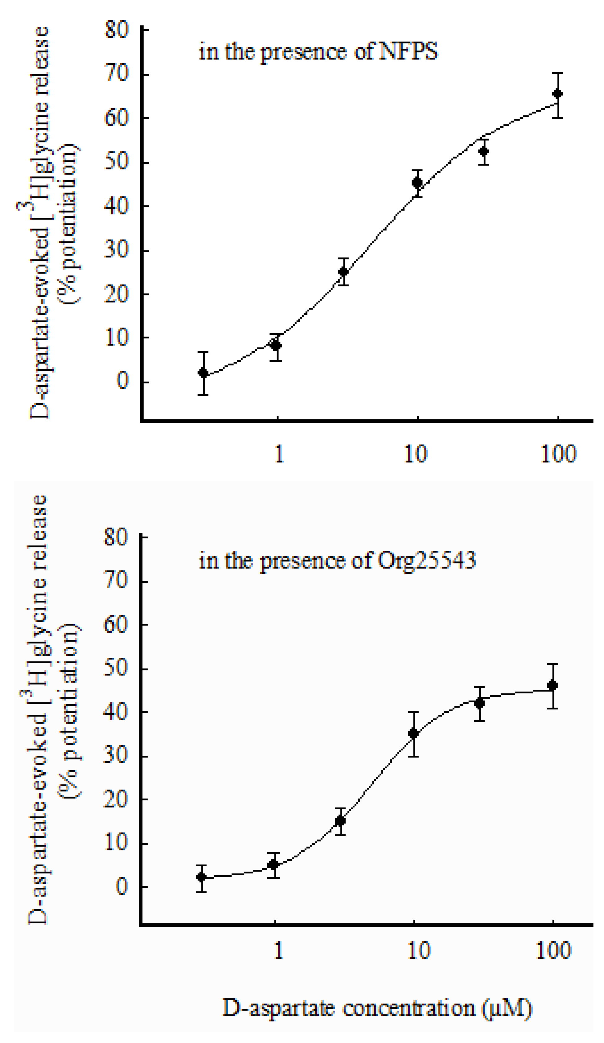 Biomedicines 11 03152 g006
