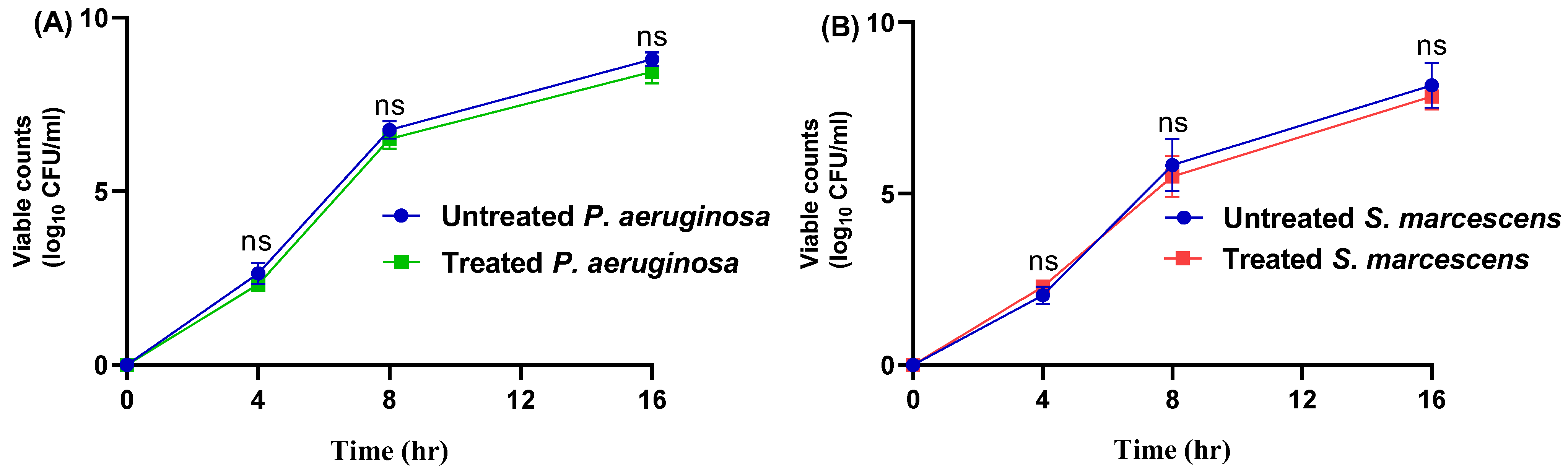 Biomedicines 11 03161 g002
