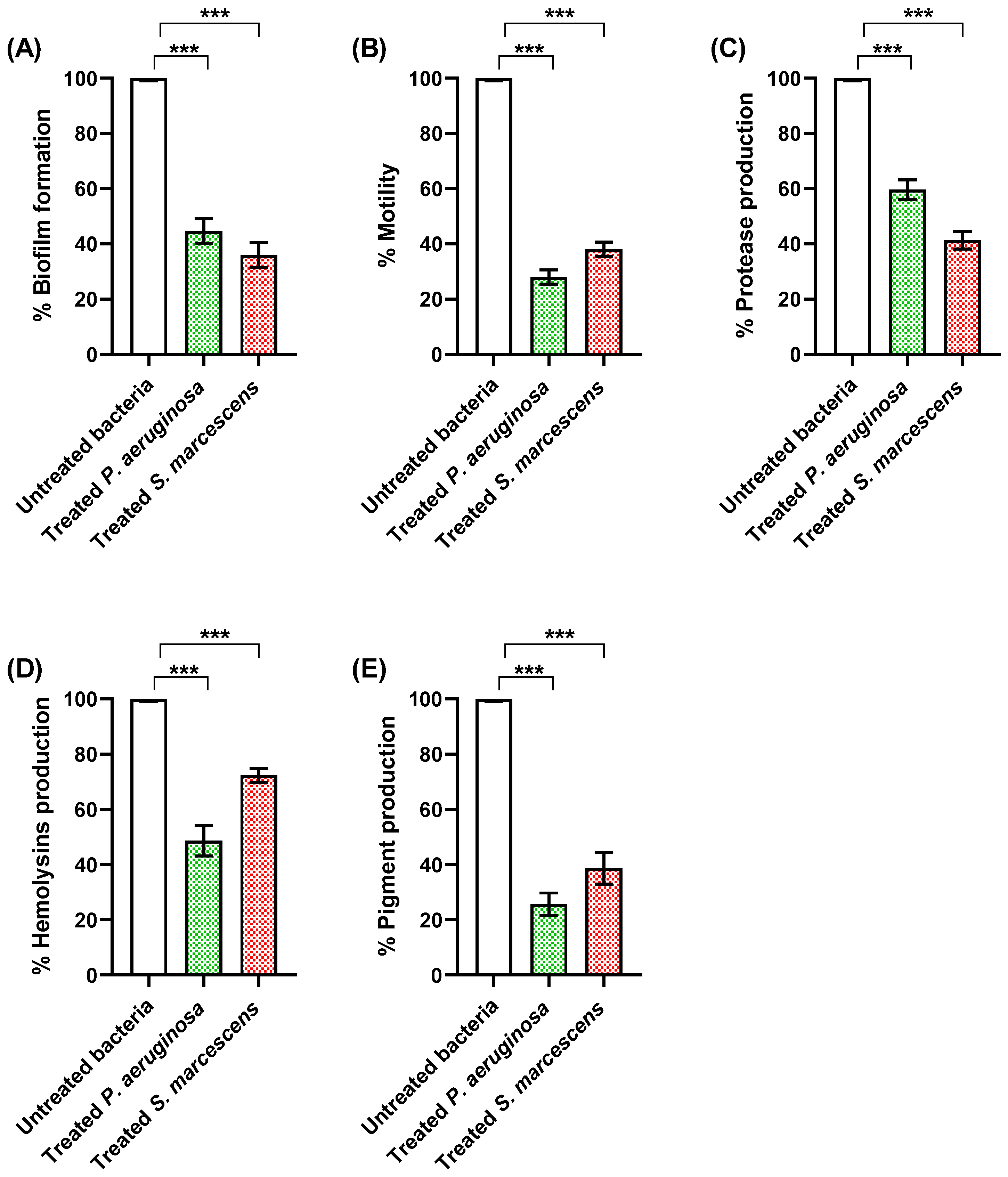 Biomedicines 11 03161 g008