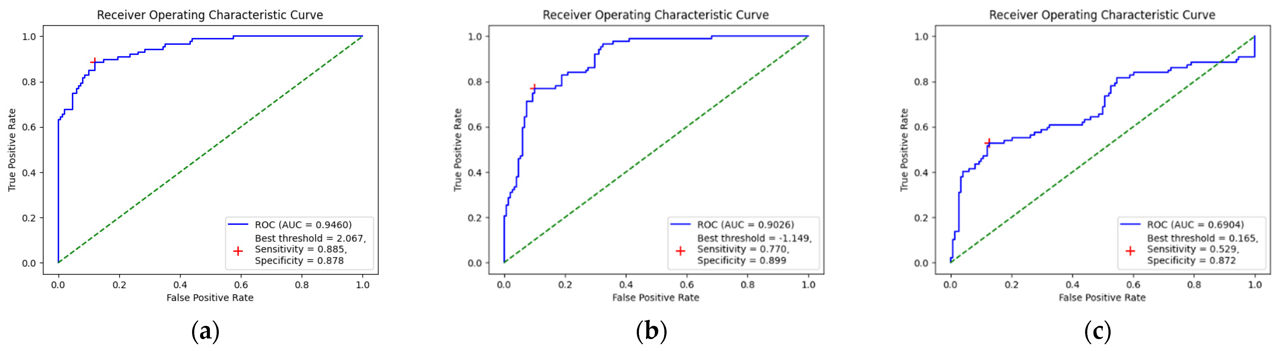 Biomedicines 11 03171 g002
