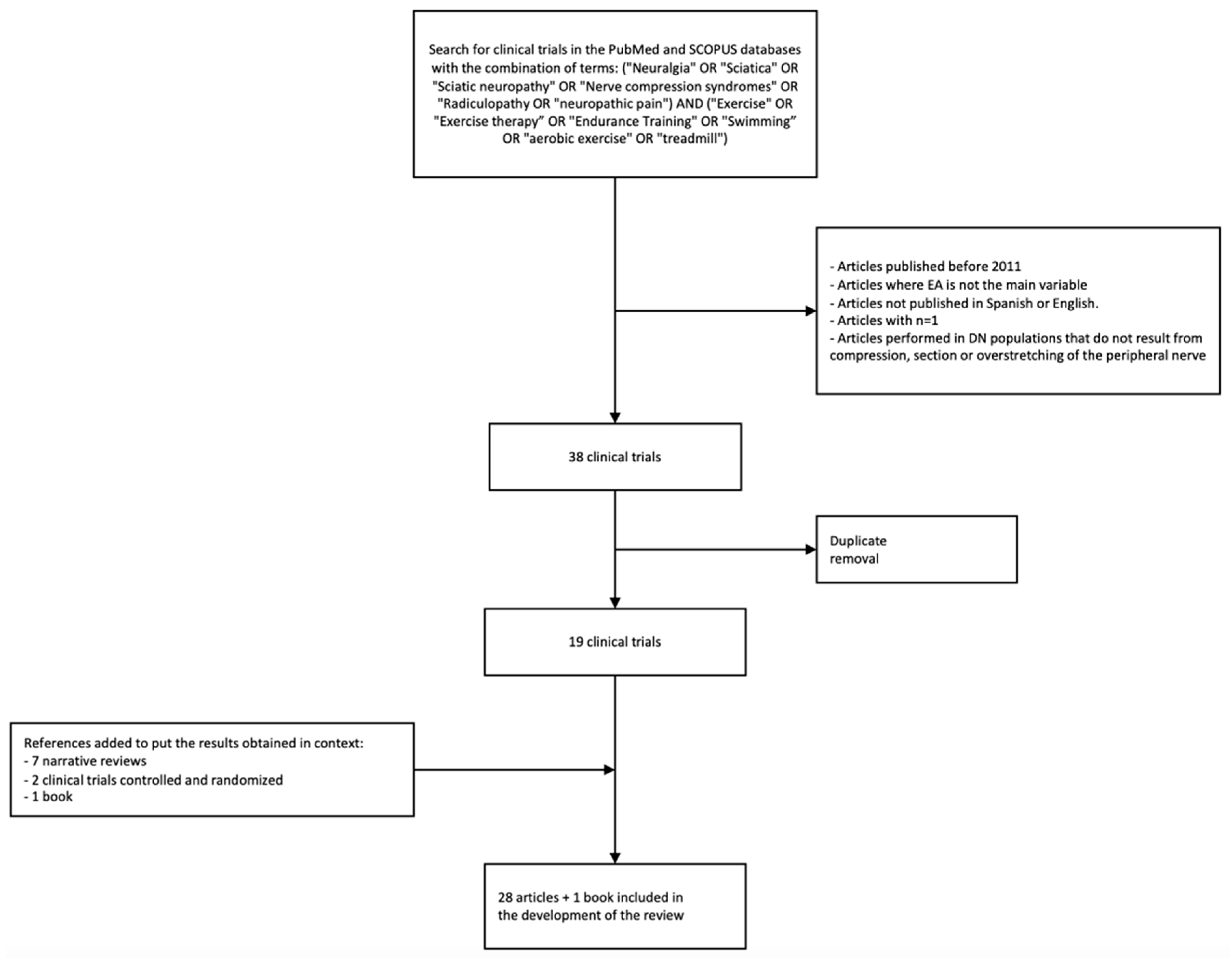Biomedicines 11 03174 g001