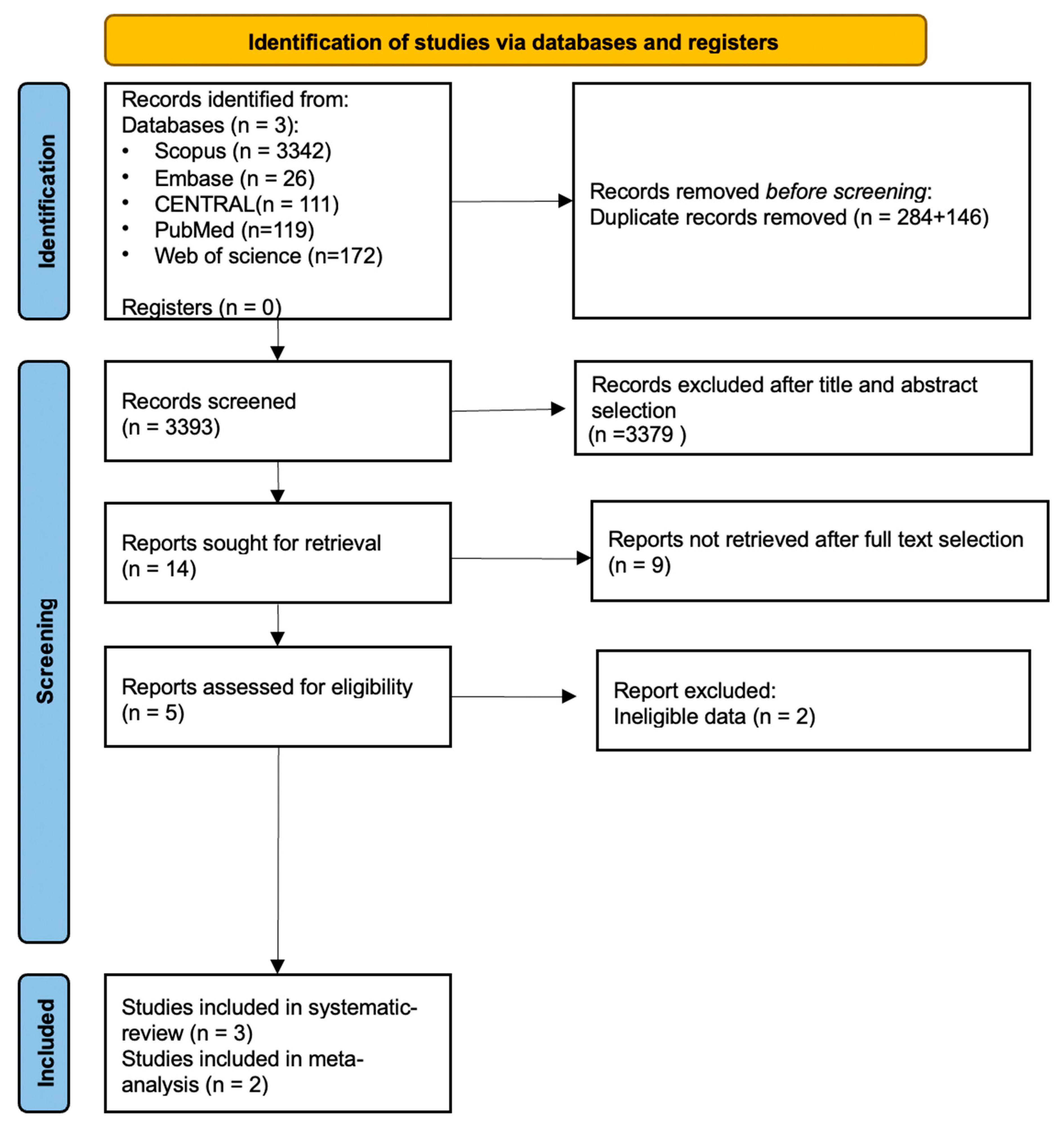 Biomedicines 11 03180 g002